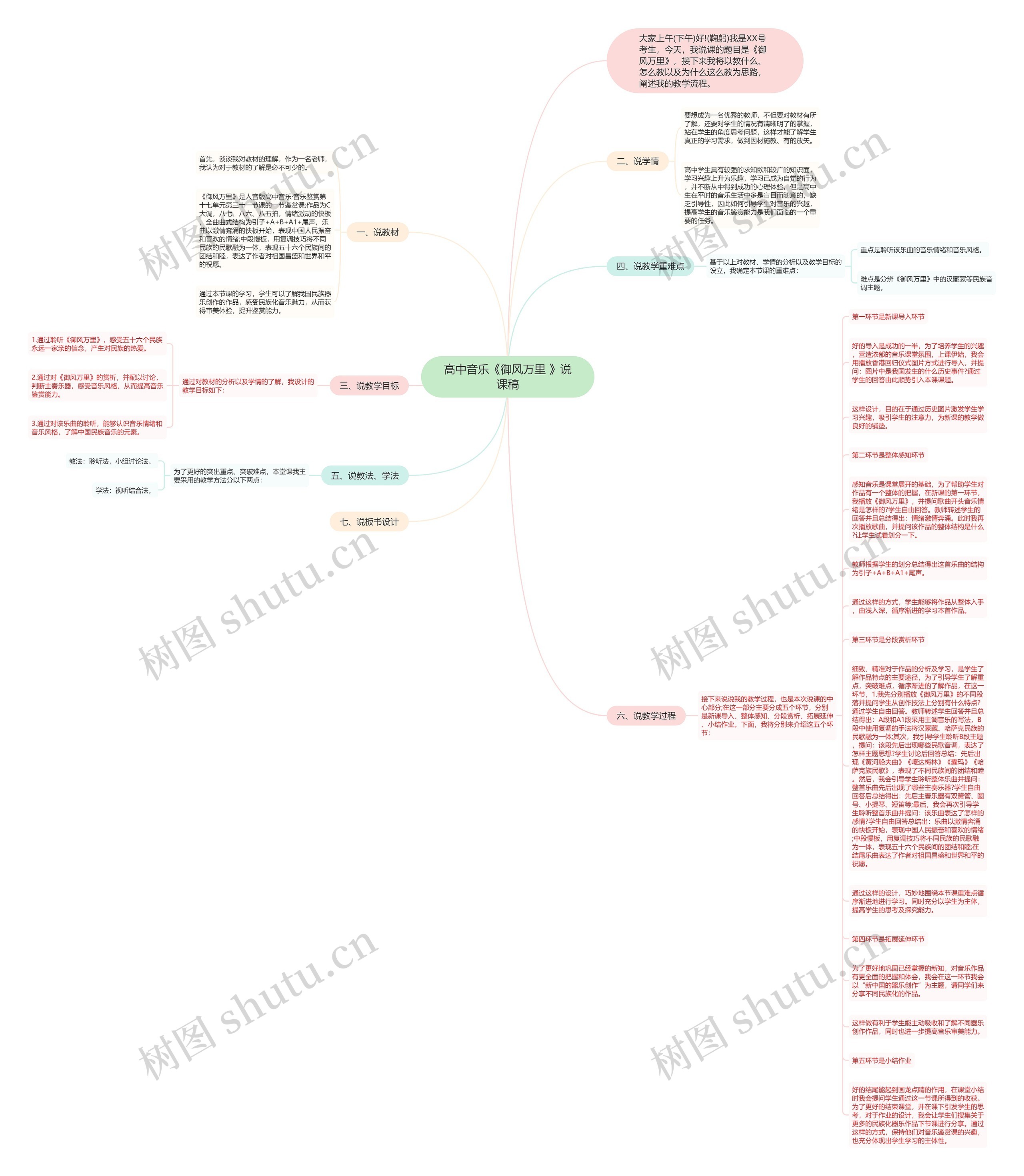 高中音乐《御风万里 》说课稿思维导图