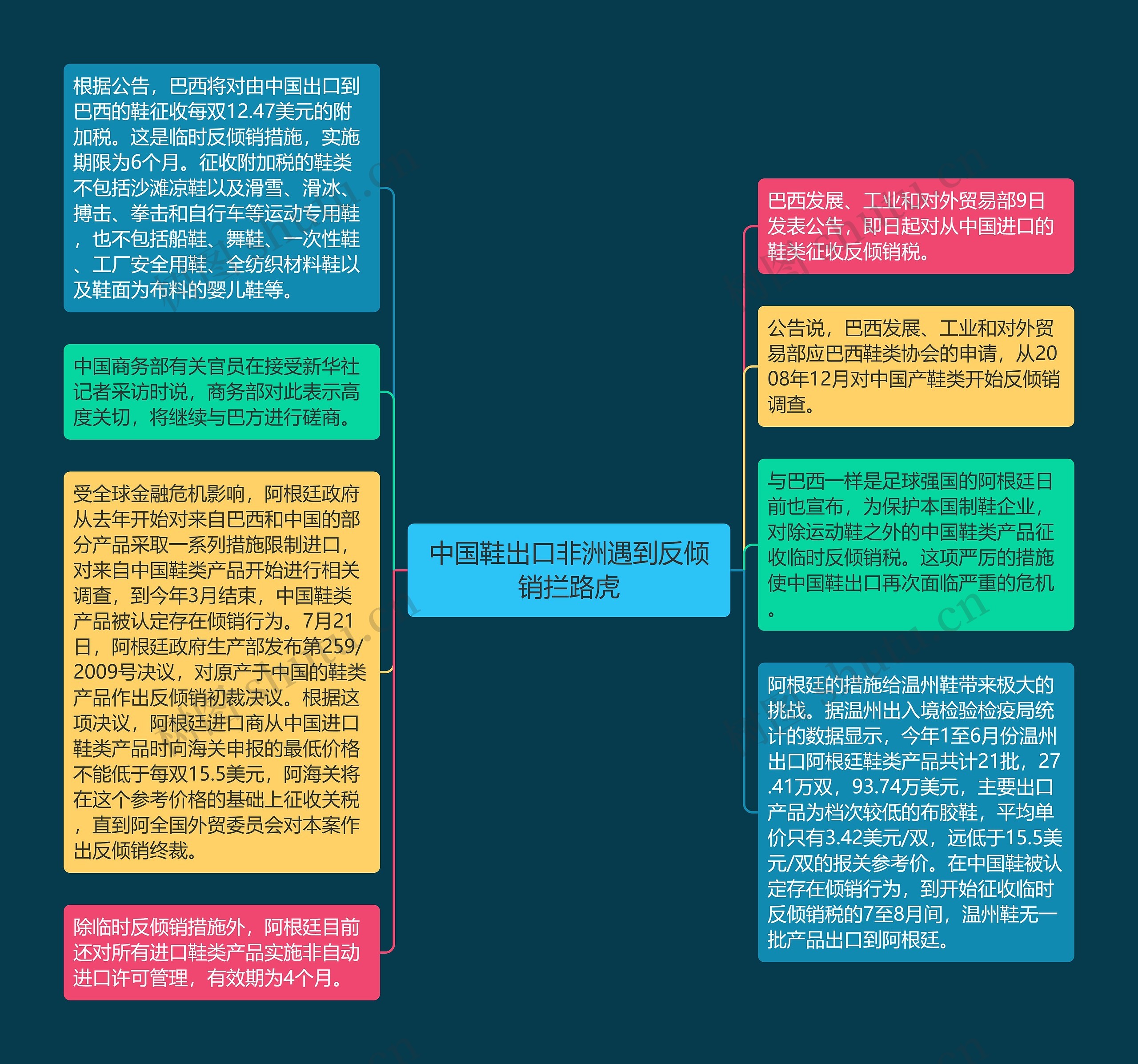 中国鞋出口非洲遇到反倾销拦路虎