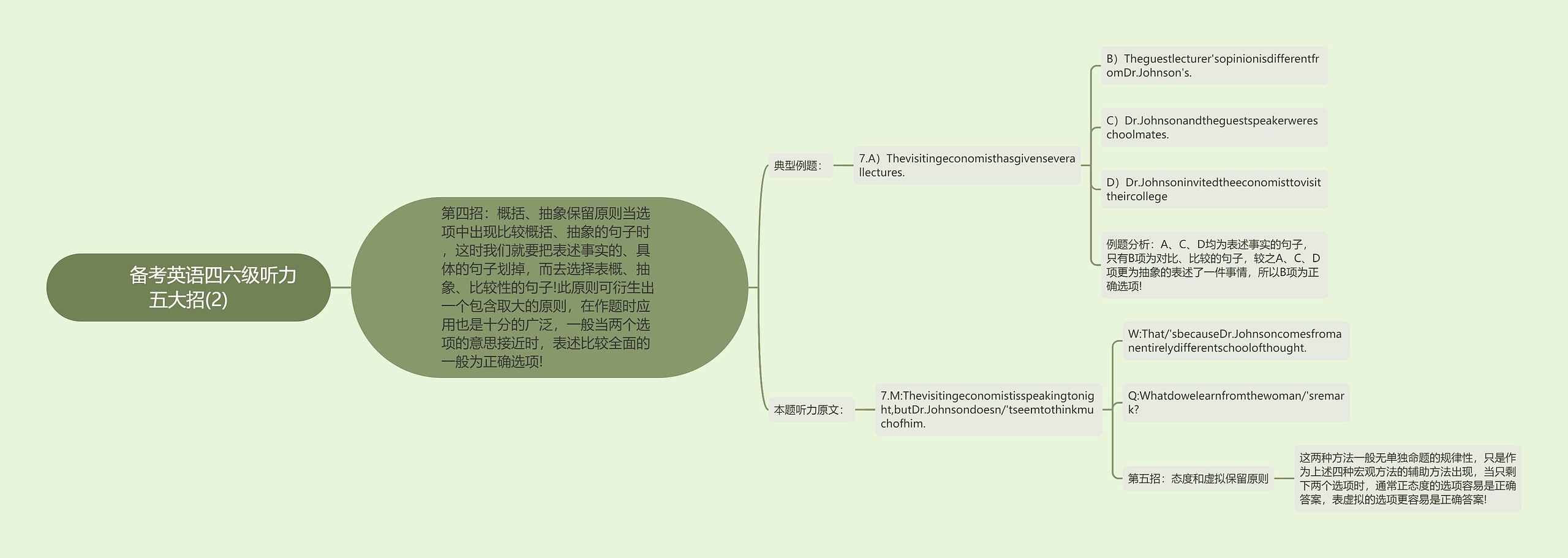         	备考英语四六级听力五大招(2)思维导图