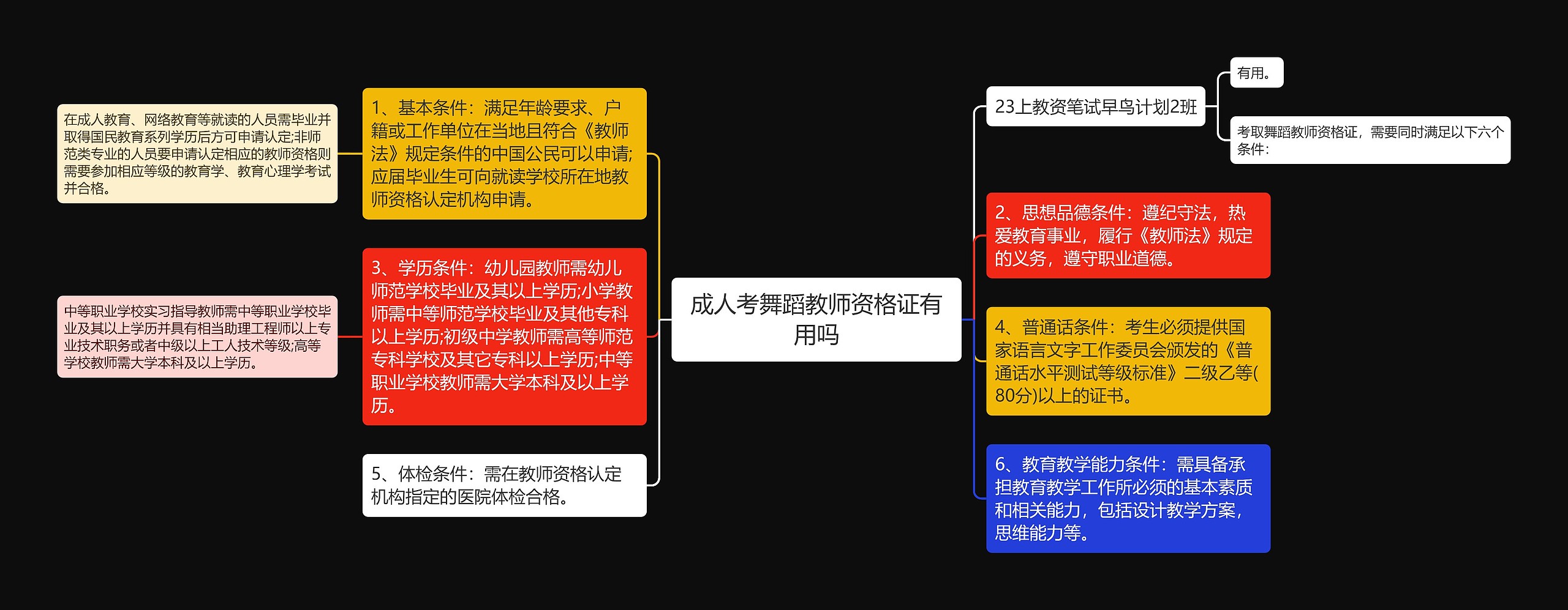 成人考舞蹈教师资格证有用吗