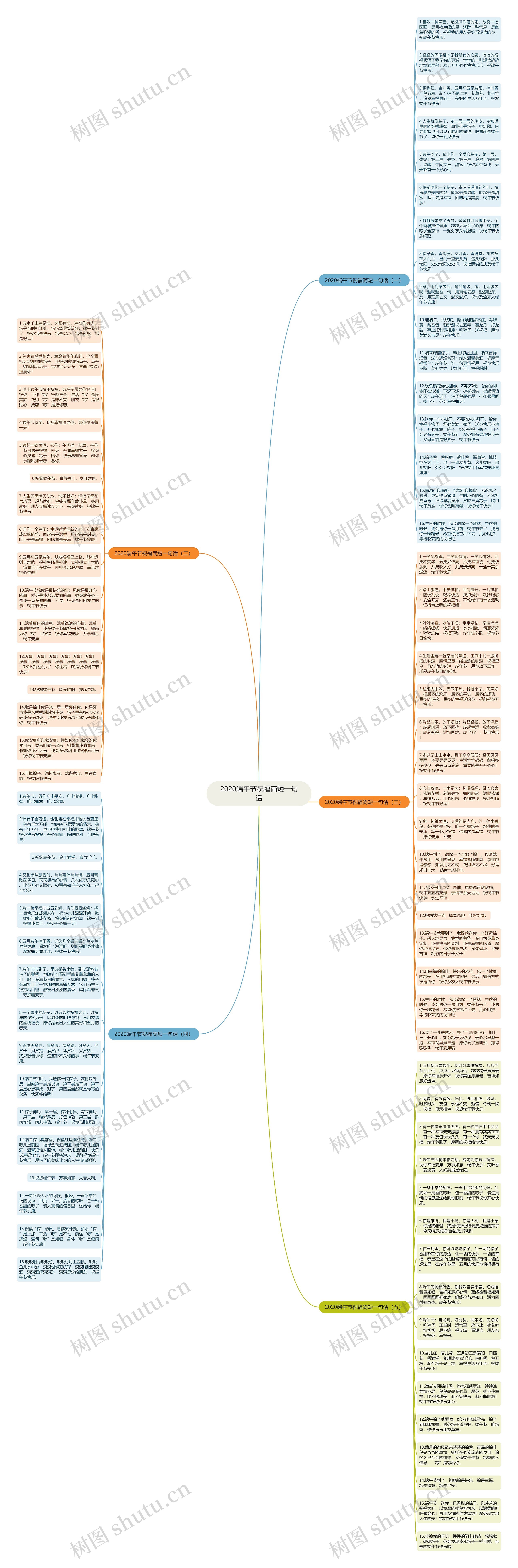 2020端午节祝福简短一句话思维导图