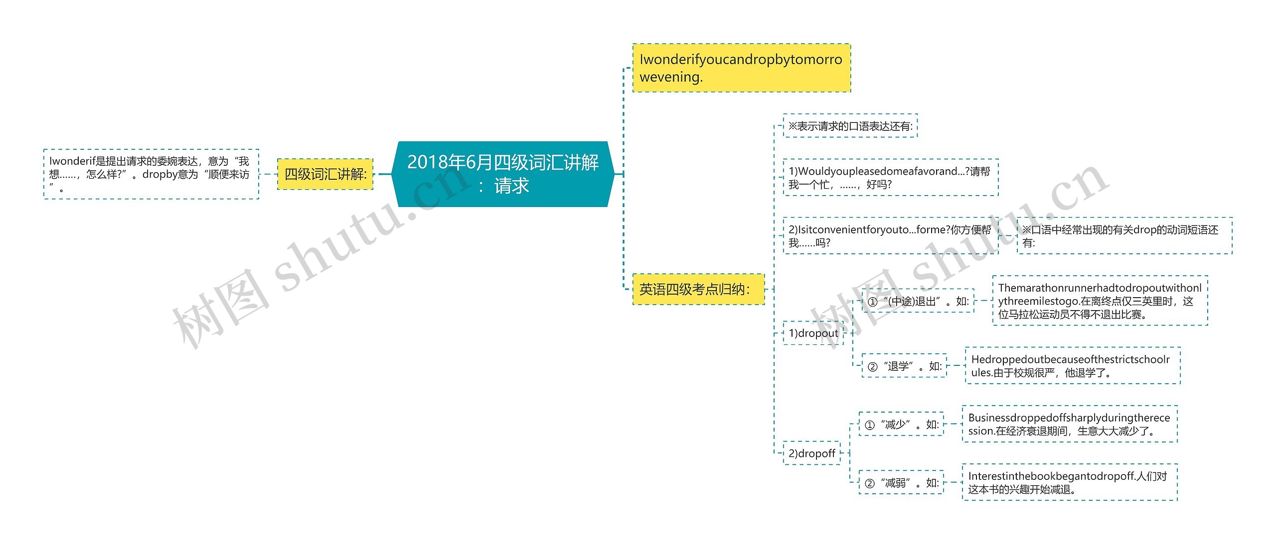 2018年6月四级词汇讲解:请求 2018年6月四级词汇讲解:请求