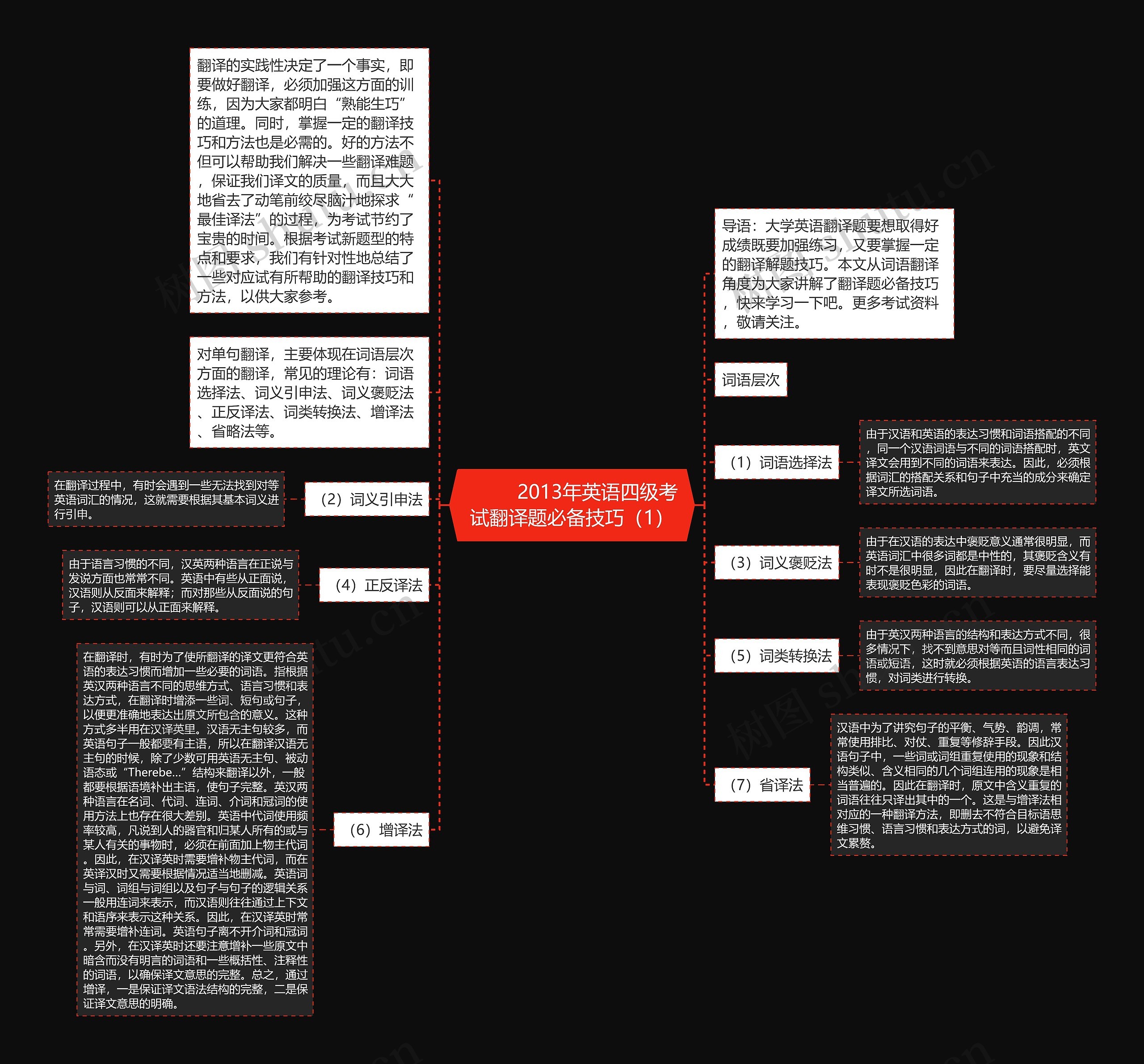         	2013年英语四级考试翻译题必备技巧（1）思维导图