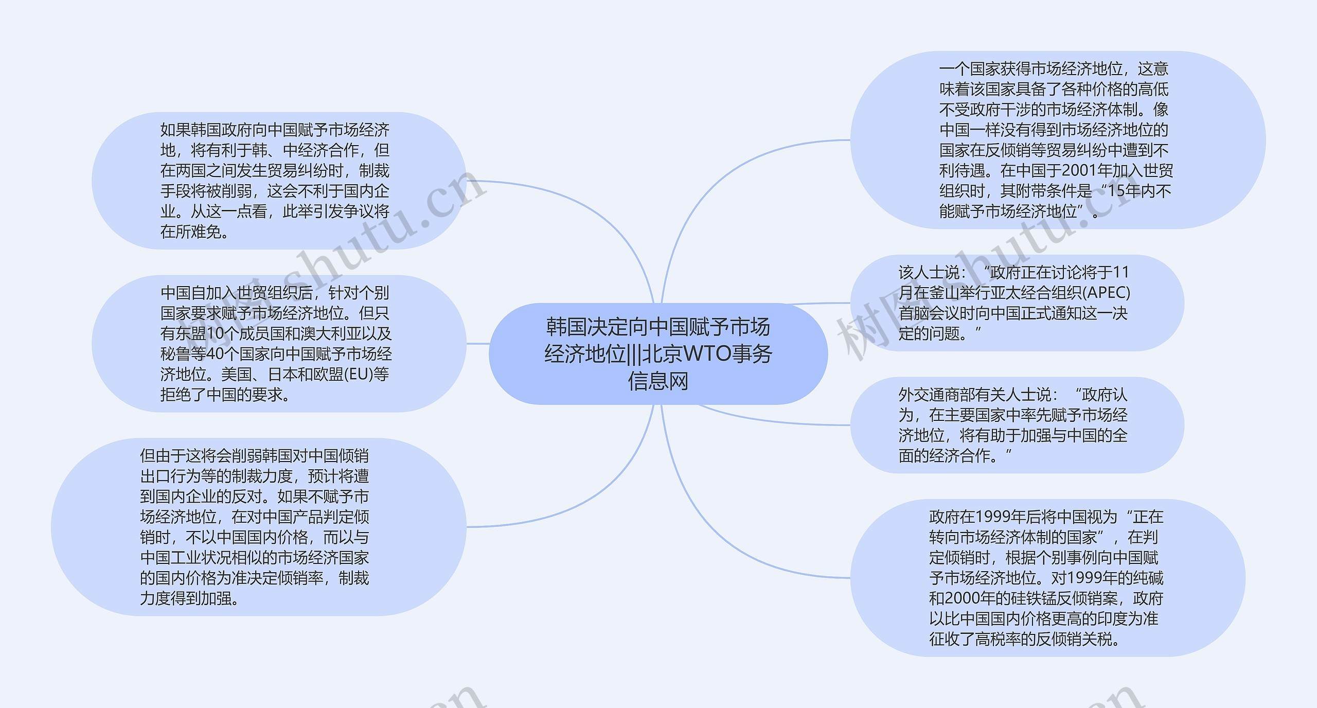 韩国决定向中国赋予市场经济地位|||北京WTO事务信息网