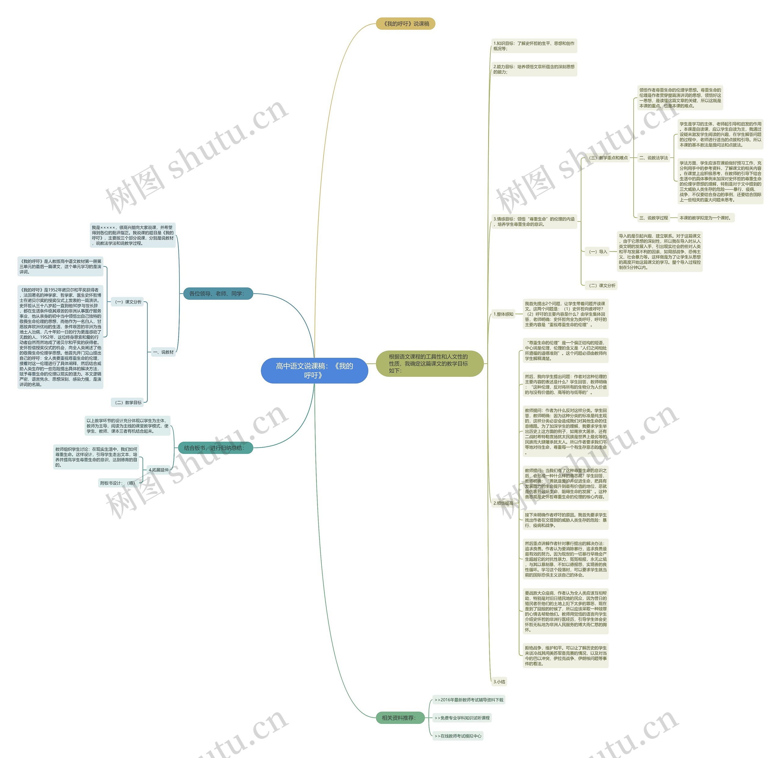 高中语文说课稿：《我的呼吁》思维导图