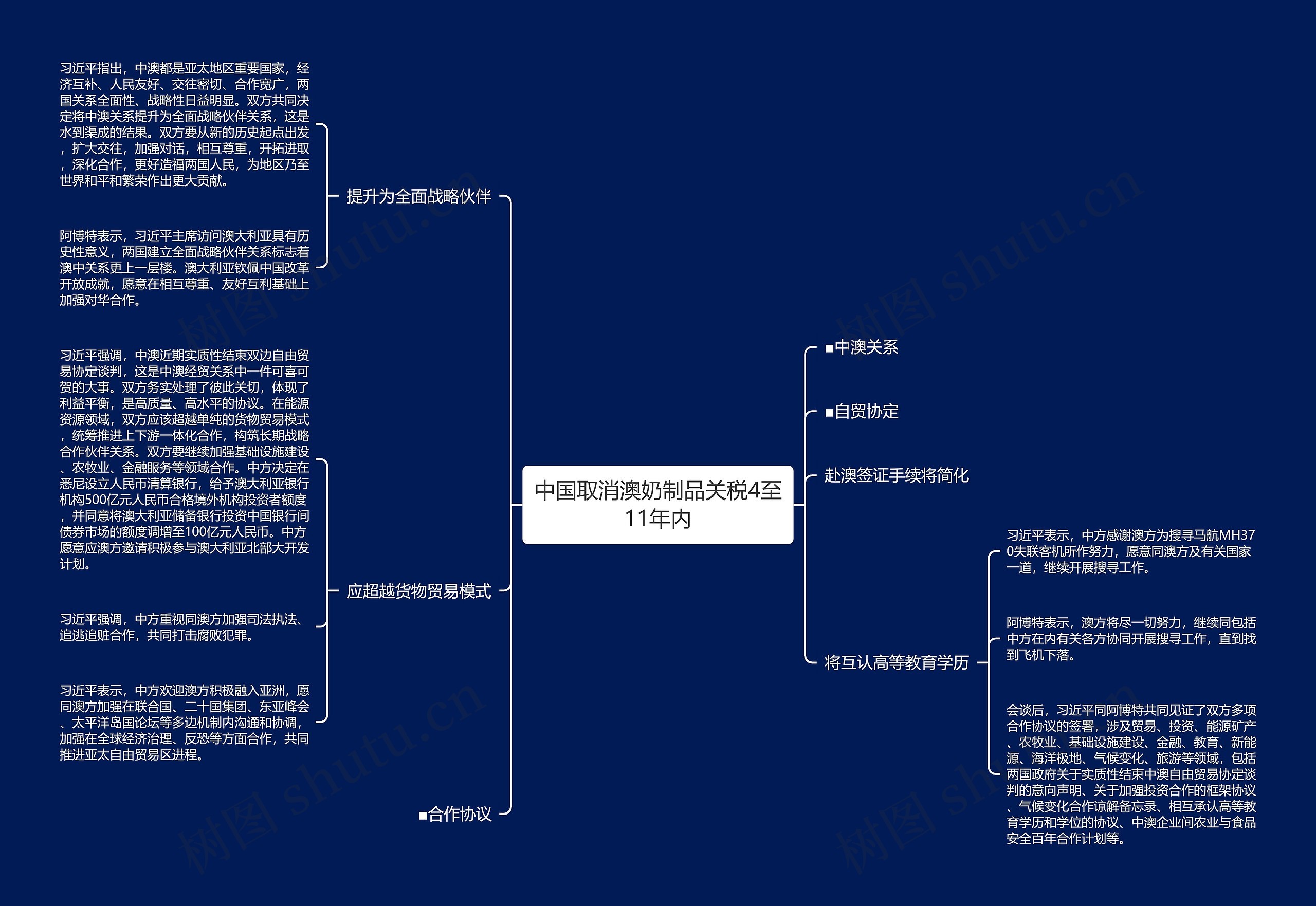 中国取消澳奶制品关税4至11年内思维导图