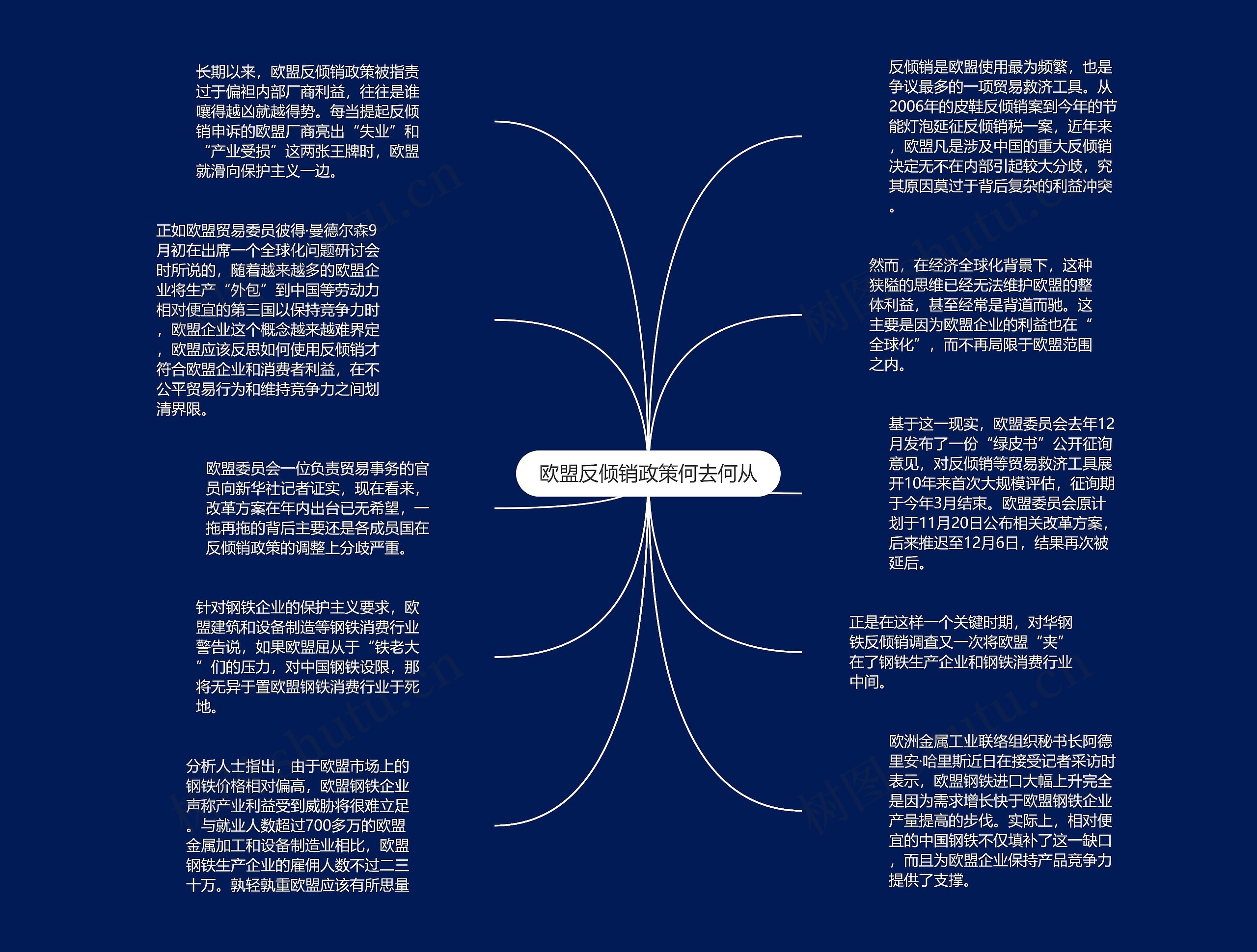 欧盟反倾销政策何去何从思维导图