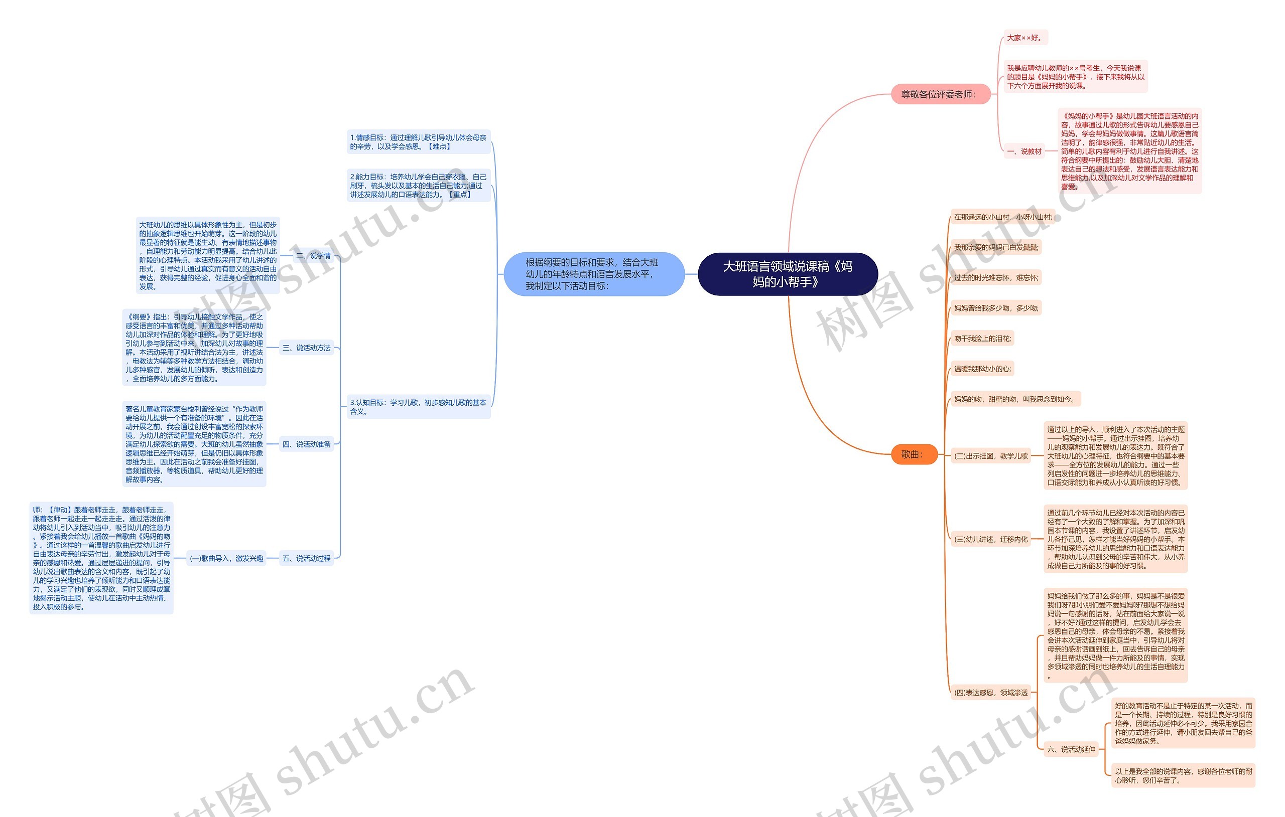 大班语言领域说课稿《妈妈的小帮手》思维导图