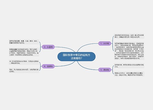 国际贸易中常见的征税方法有哪些?