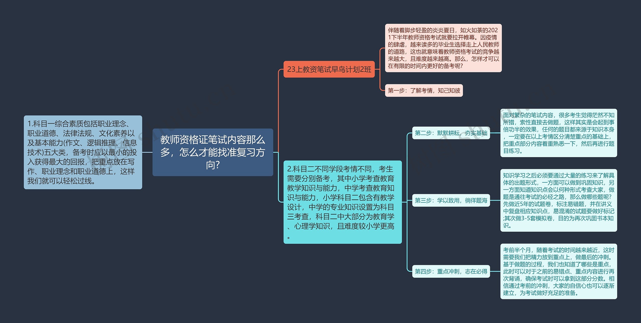 教师资格证笔试内容那么多，怎么才能找准复习方向?