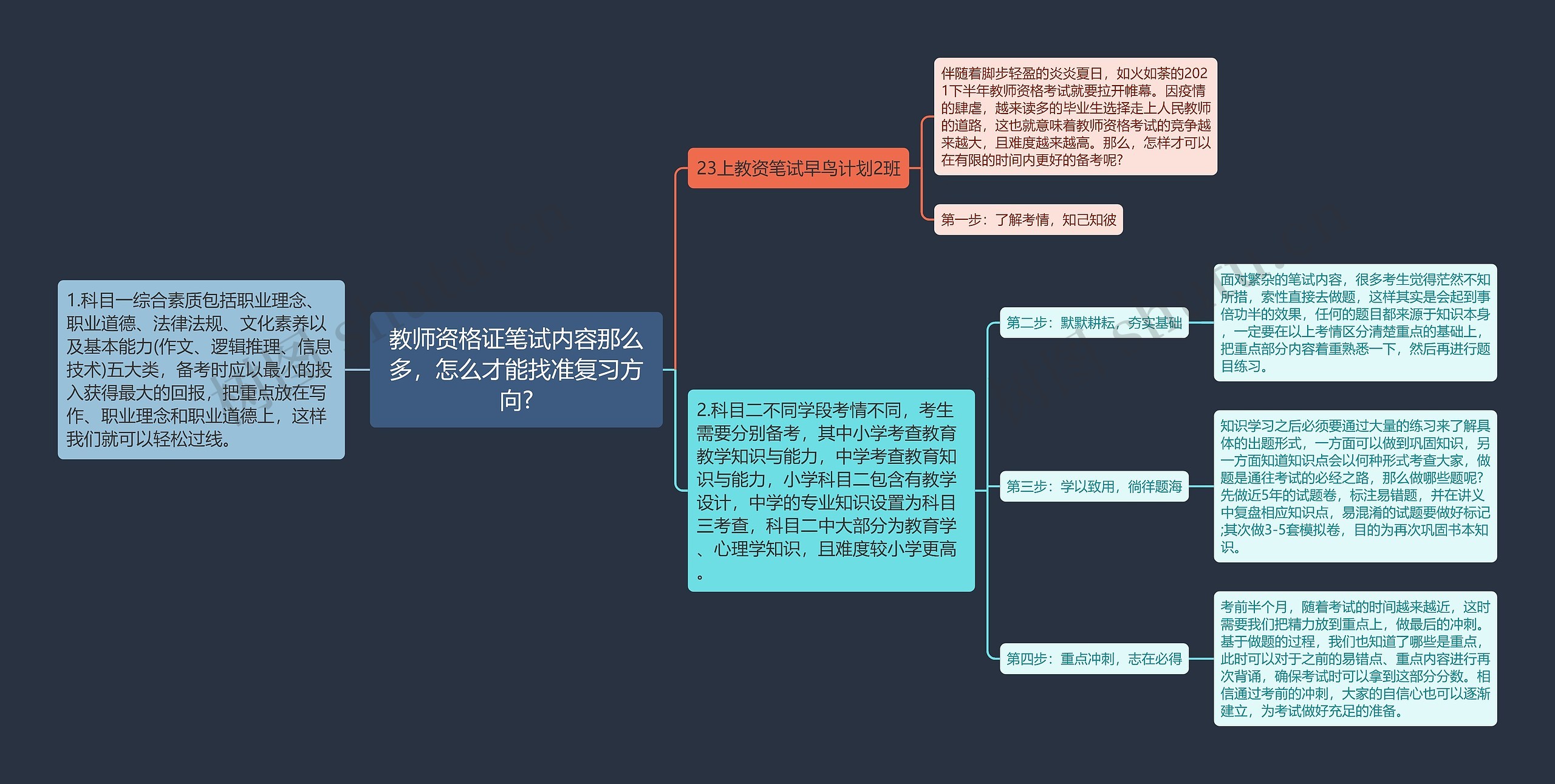 教师资格证笔试内容那么多，怎么才能找准复习方向?思维导图