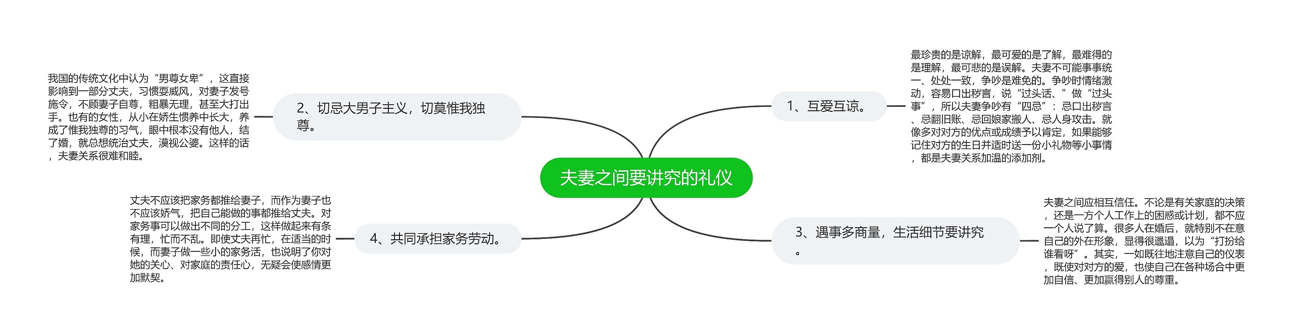 夫妻之间要讲究的礼仪