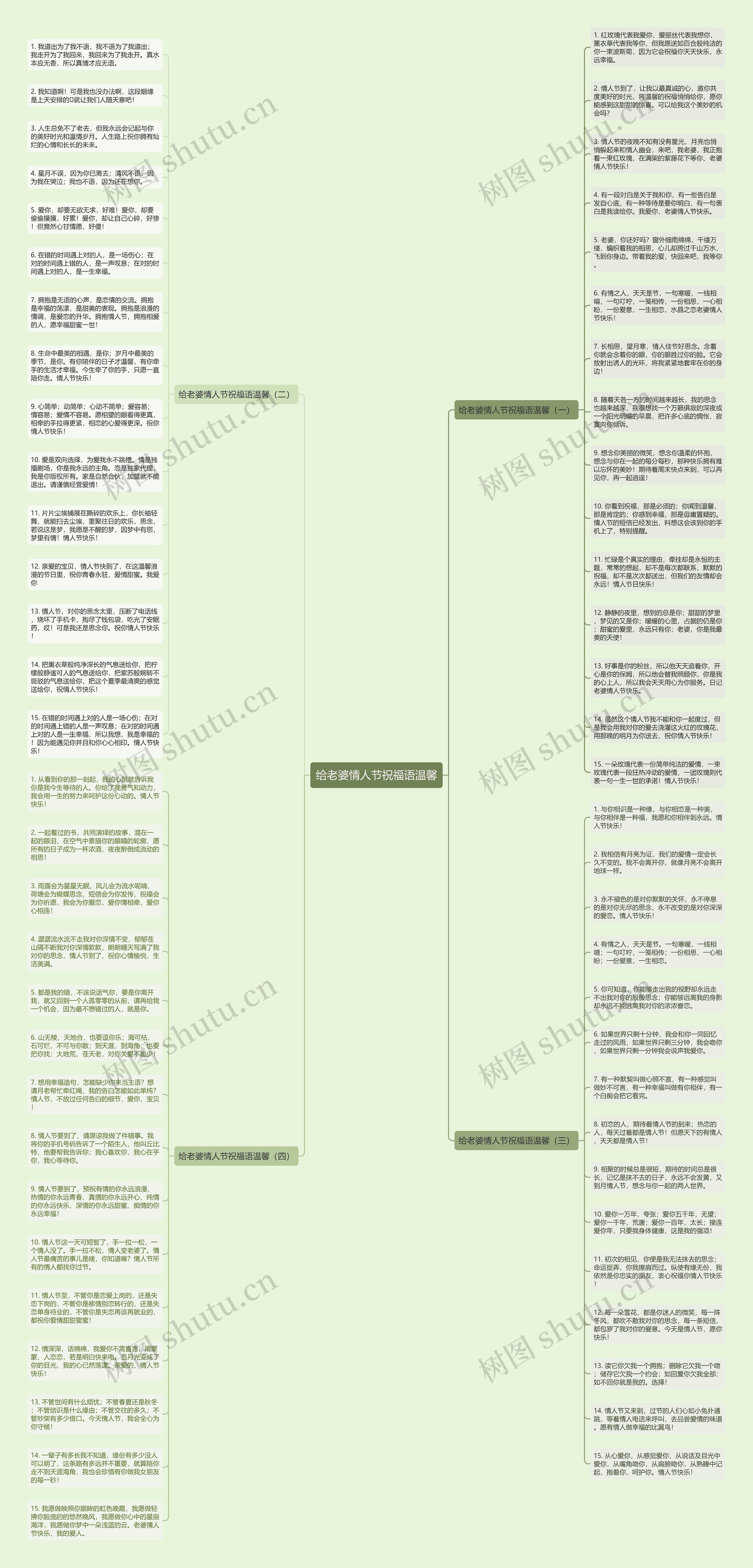 给老婆情人节祝福语温馨思维导图