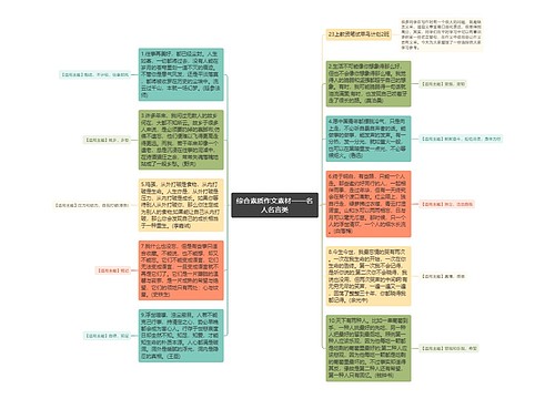 综合素质作文素材——名人名言类