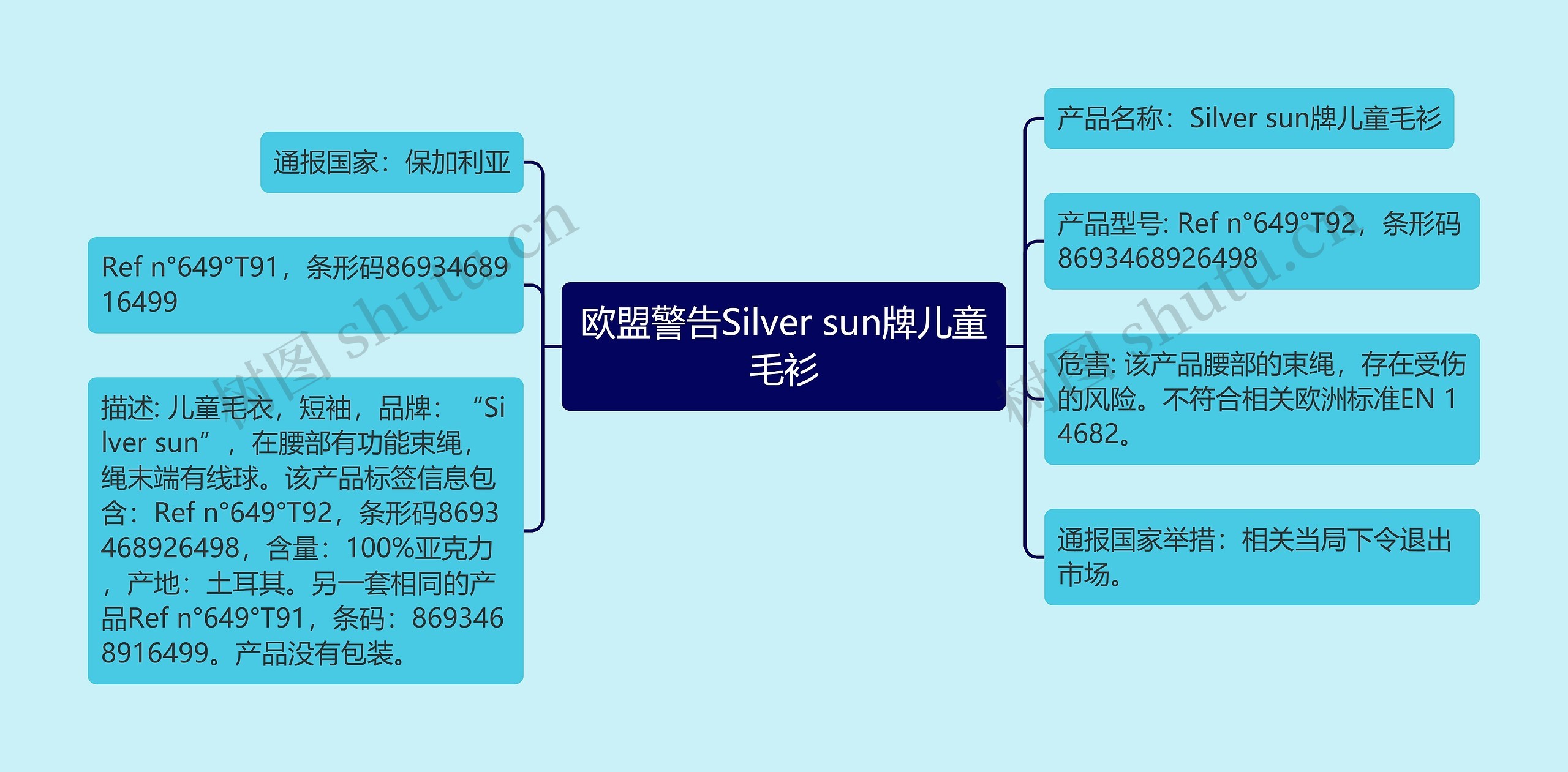 欧盟警告Silver sun牌儿童毛衫思维导图