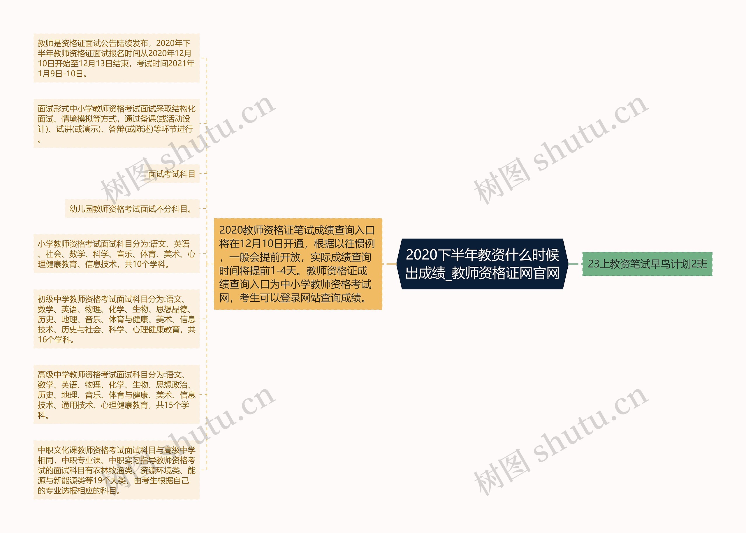 2020下半年教资什么时候出成绩_教师资格证网官网思维导图