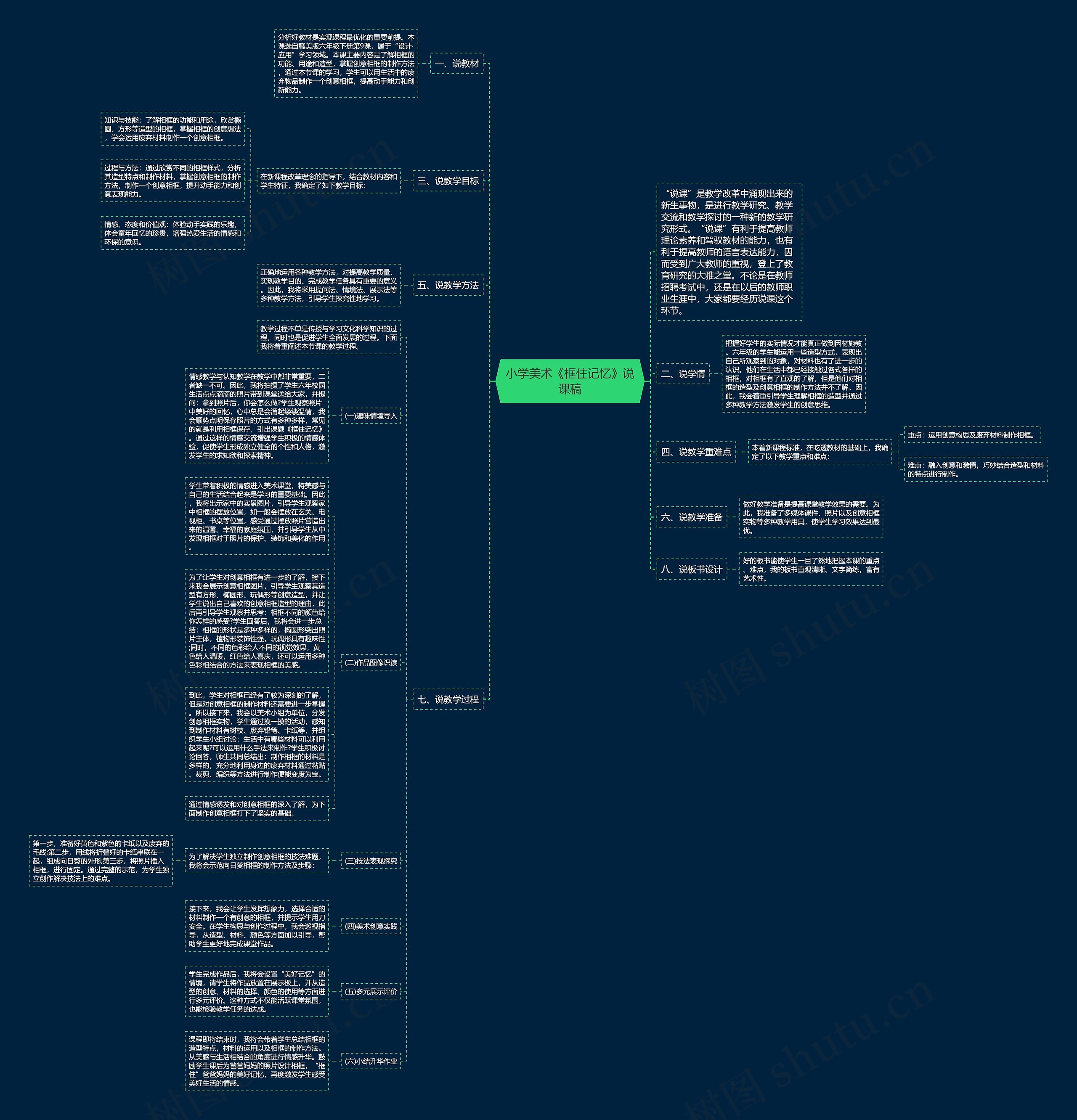 小学美术《框住记忆》说课稿思维导图