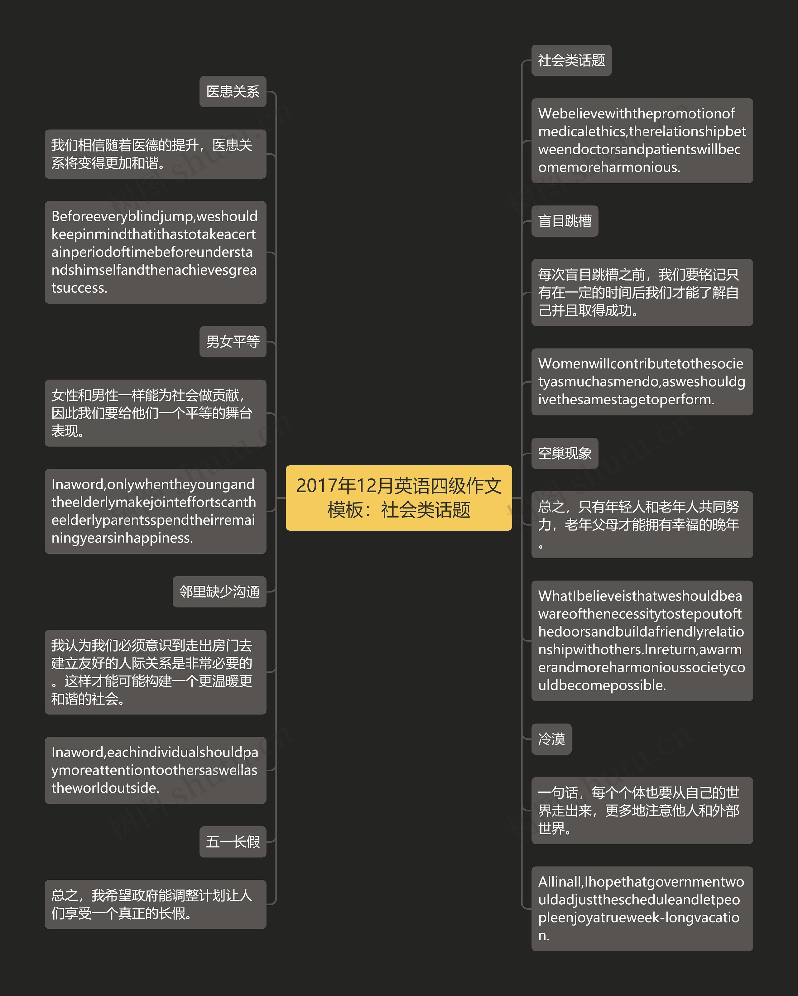 2017年12月英语四级作文模板：社会类话题