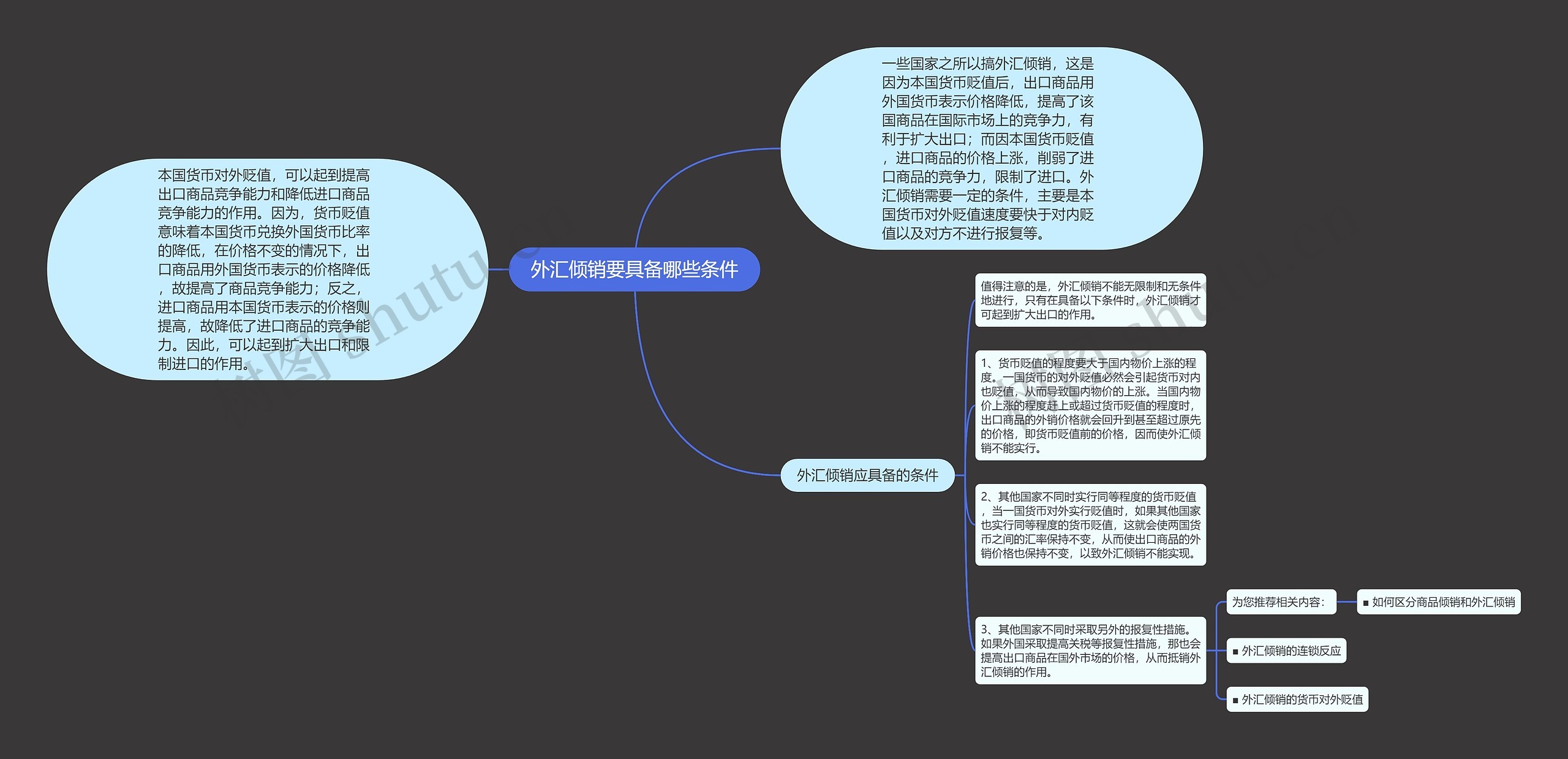 外汇倾销要具备哪些条件思维导图