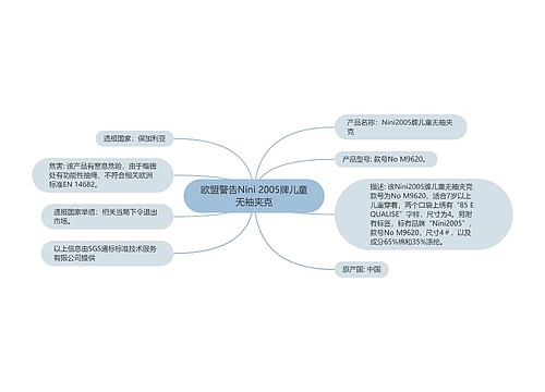 欧盟警告Nini 2005牌儿童无袖夹克