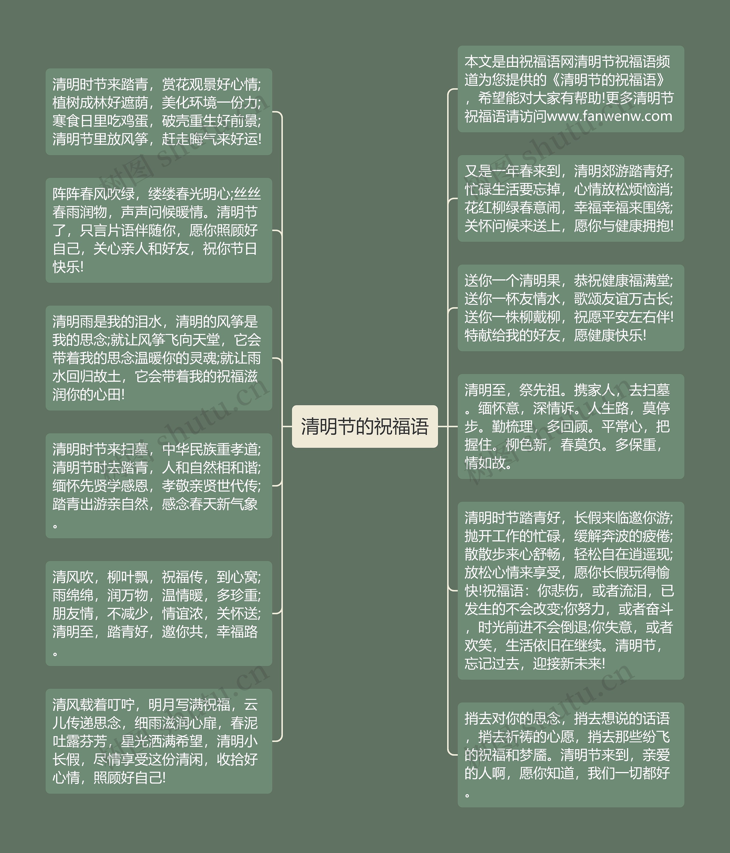 清明节的祝福语思维导图