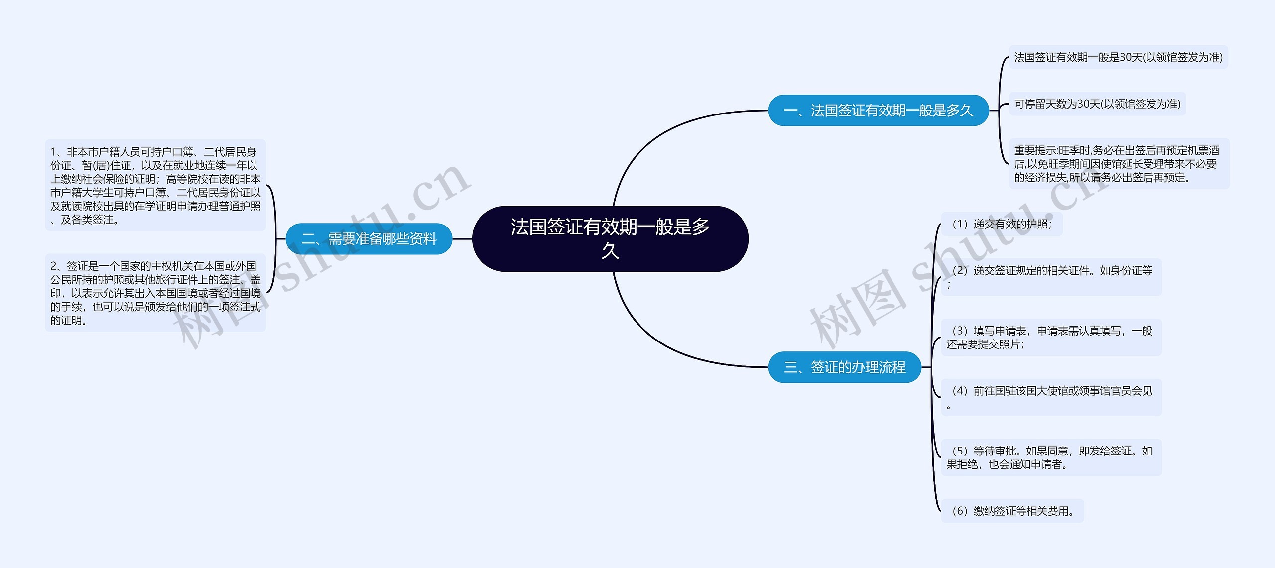 法国签证有效期一般是多久