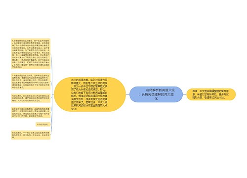         	名师解析新英语六级：长篇阅读理解的两大变化