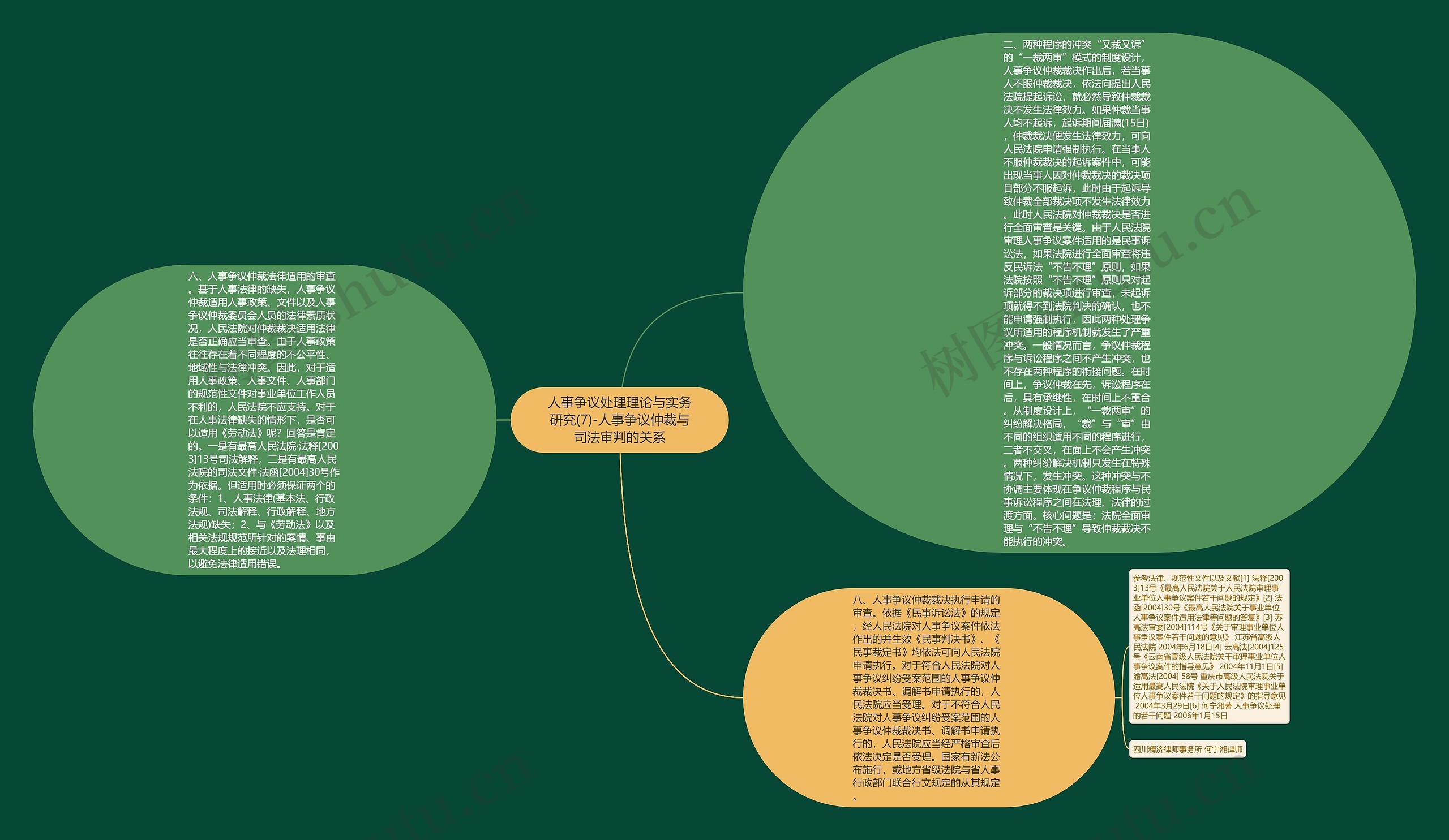 人事争议处理理论与实务研究(7)-人事争议仲裁与司法审判的关系思维导图