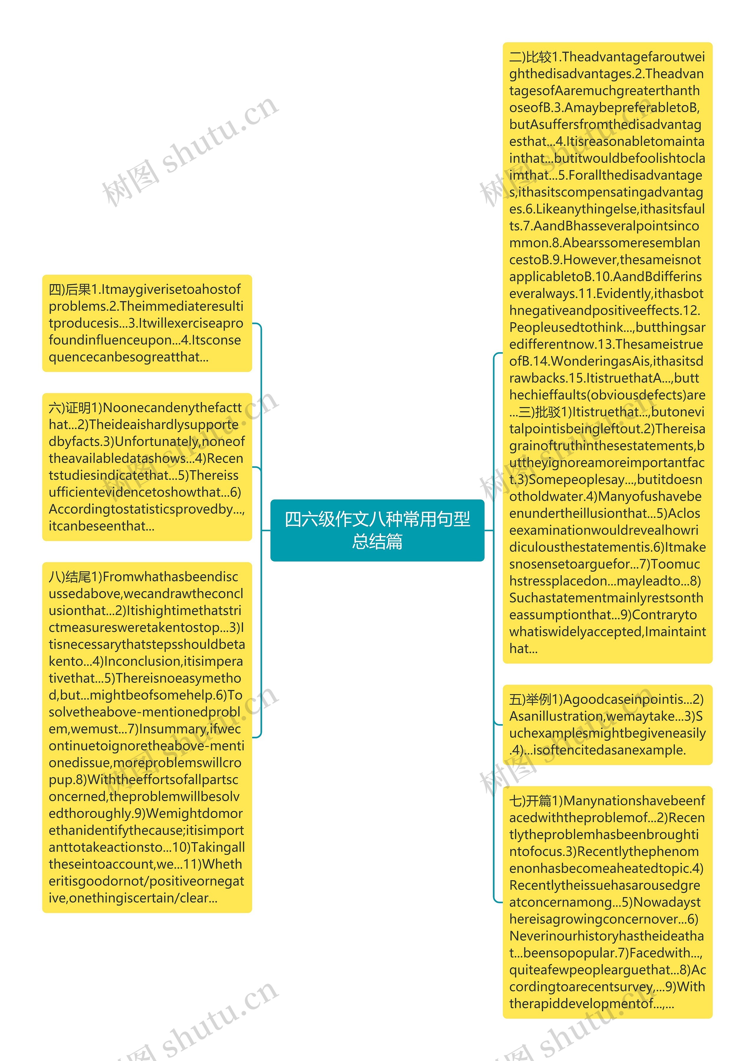 四六级作文八种常用句型总结篇