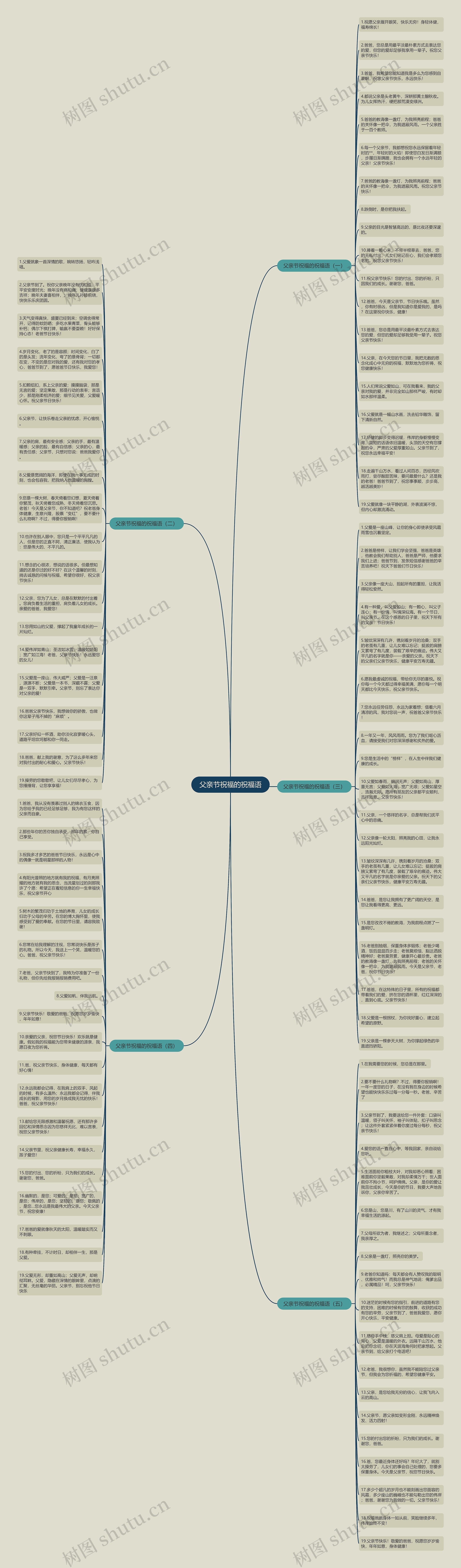 父亲节祝福的祝福语思维导图