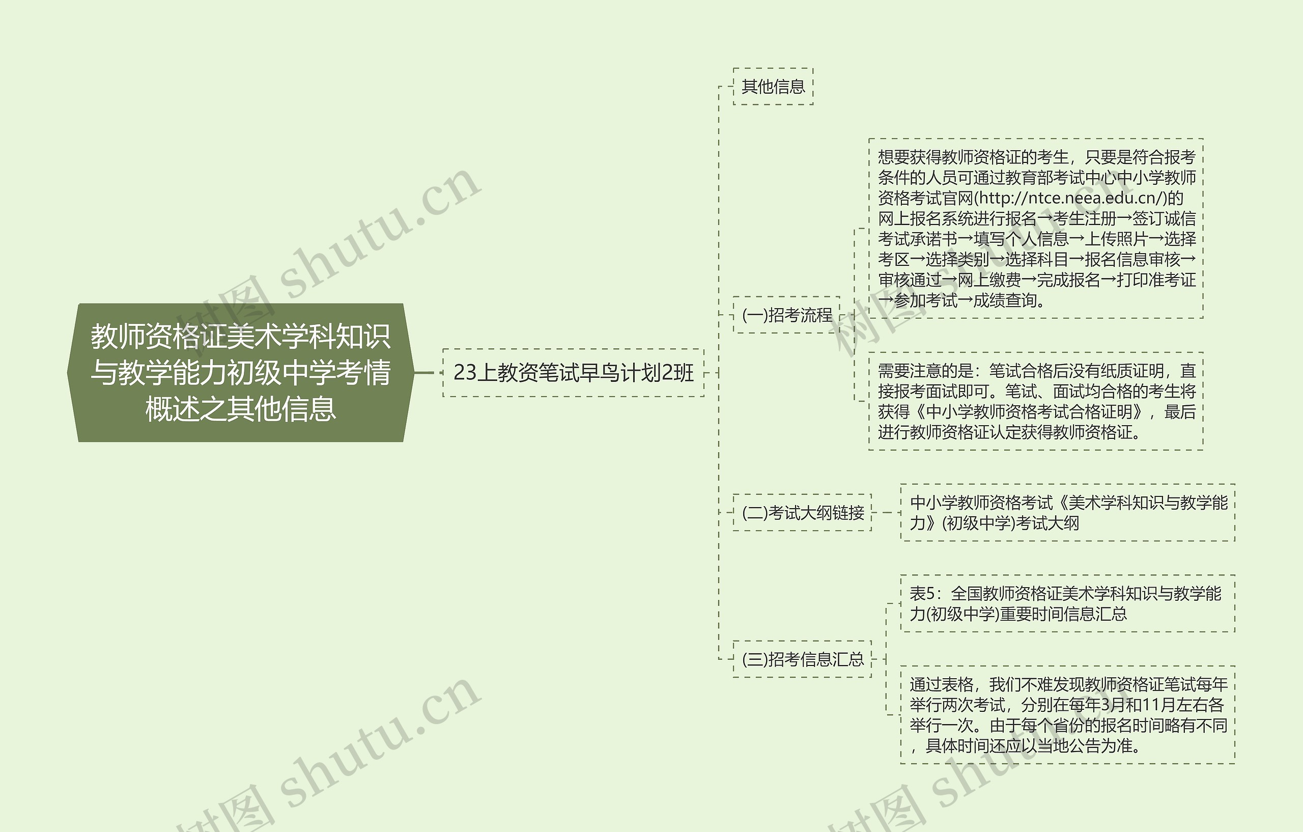 教师资格证美术学科知识与教学能力初级中学考情概述之其他信息思维导图