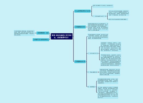 教资《综合素质》作文4步走，妥妥稳拿45分！