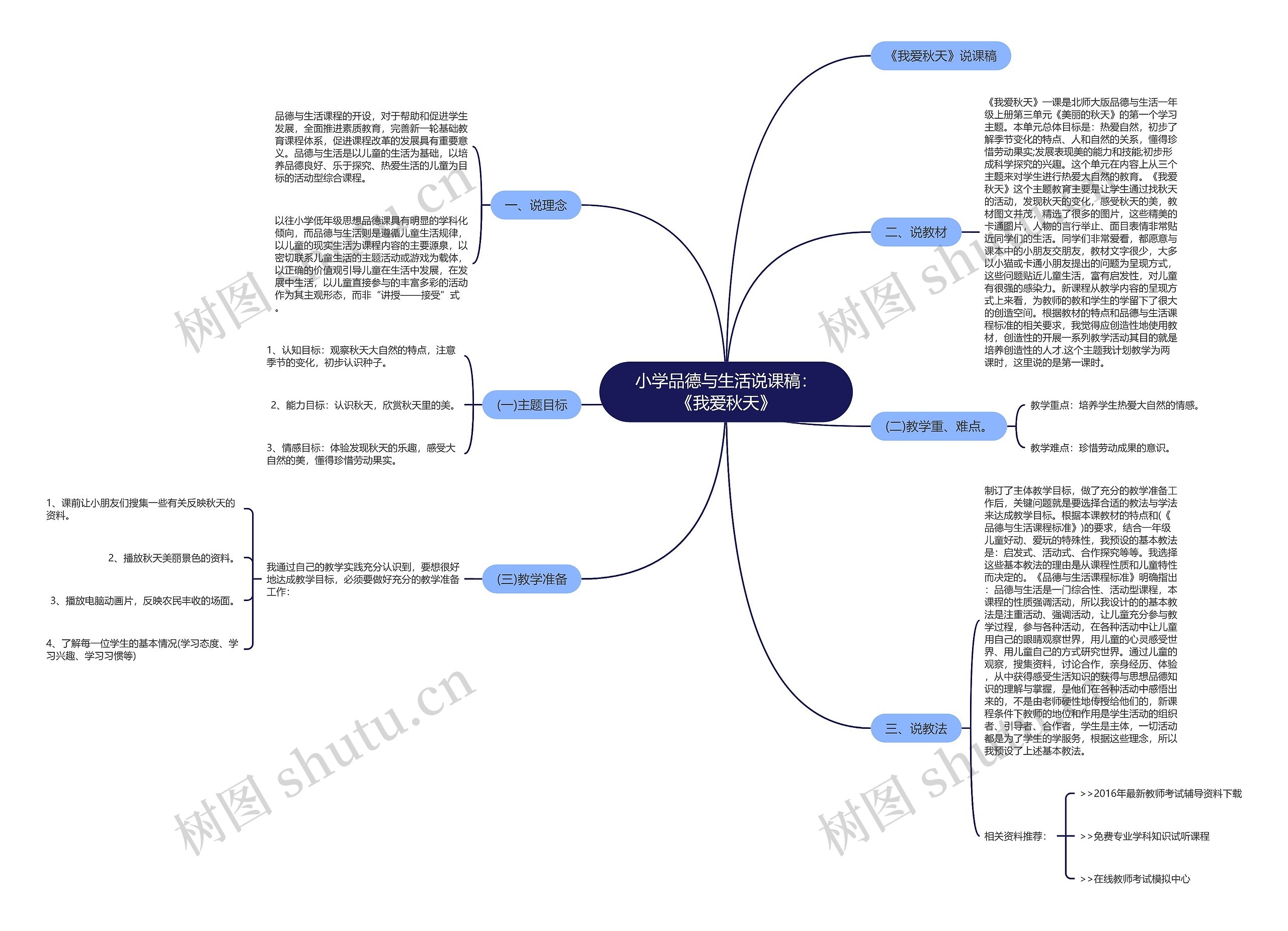 小学品德与生活说课稿：《我爱秋天》思维导图