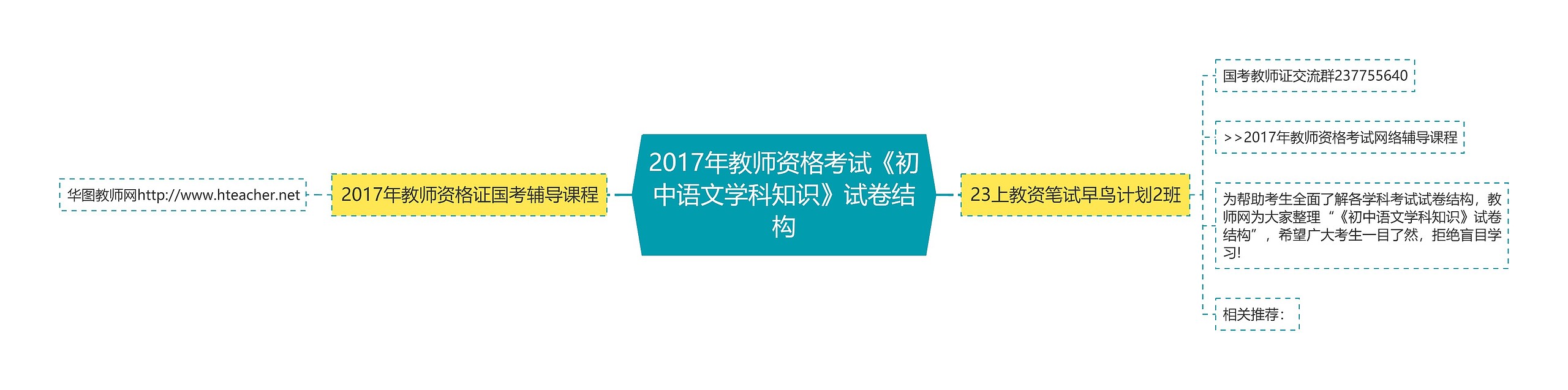 2017年教师资格考试《初中语文学科知识》试卷结构思维导图