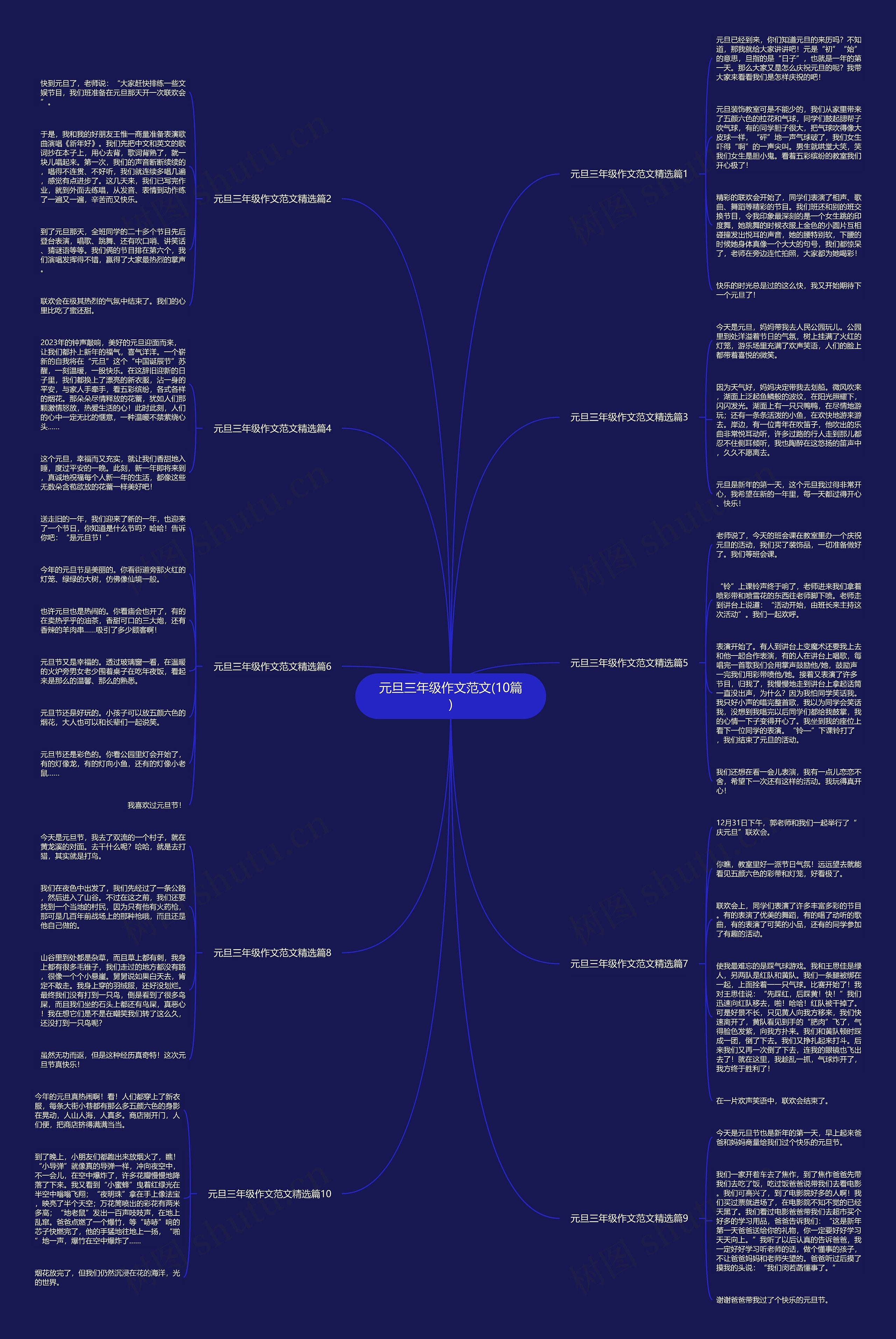 元旦三年级作文范文(10篇)思维导图
