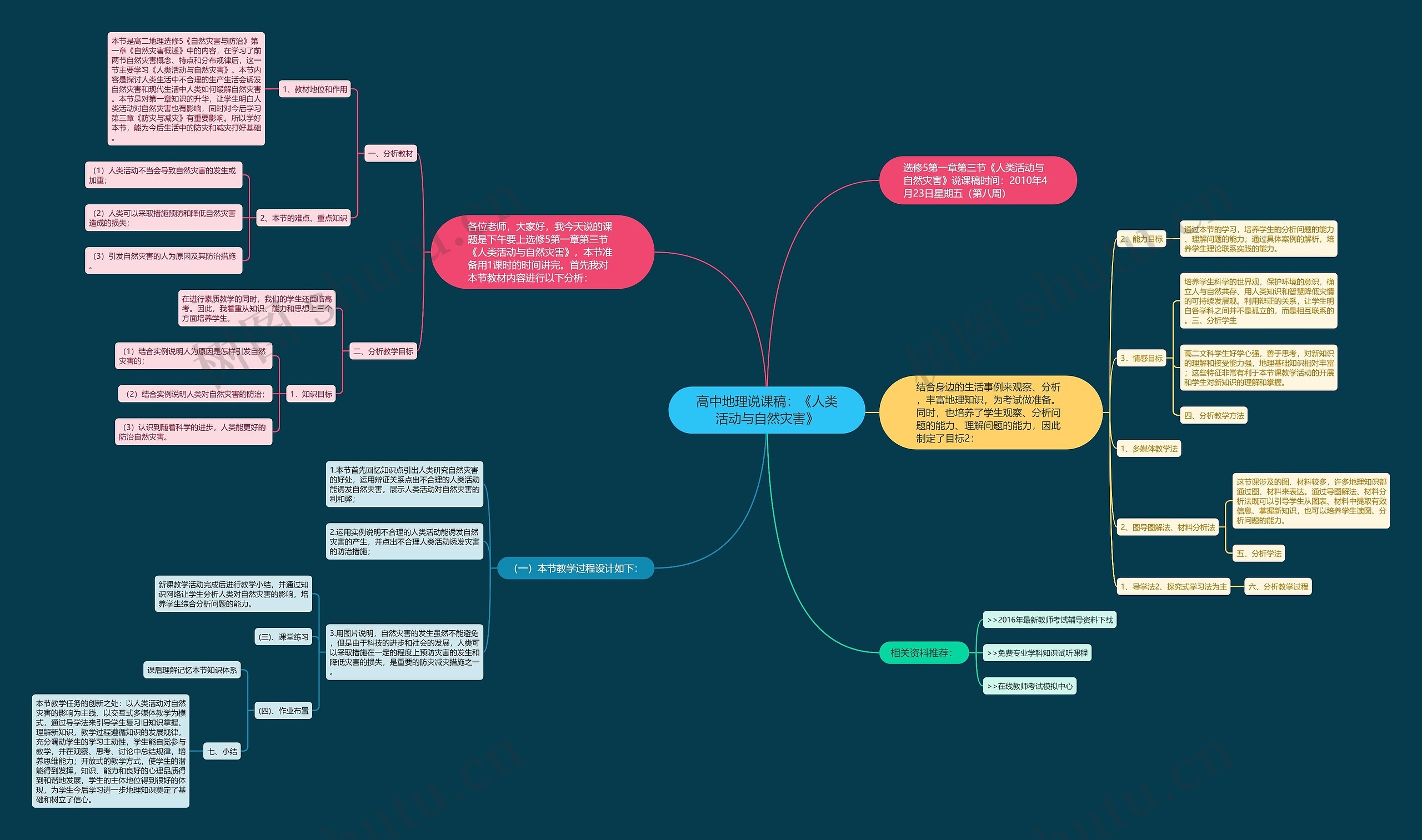 高中地理说课稿：《人类活动与自然灾害》思维导图