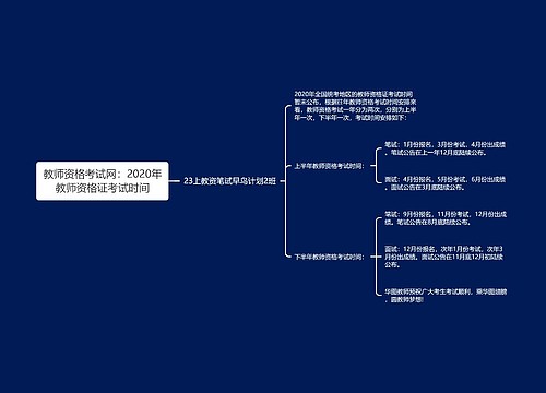 教师资格考试网：2020年教师资格证考试时间