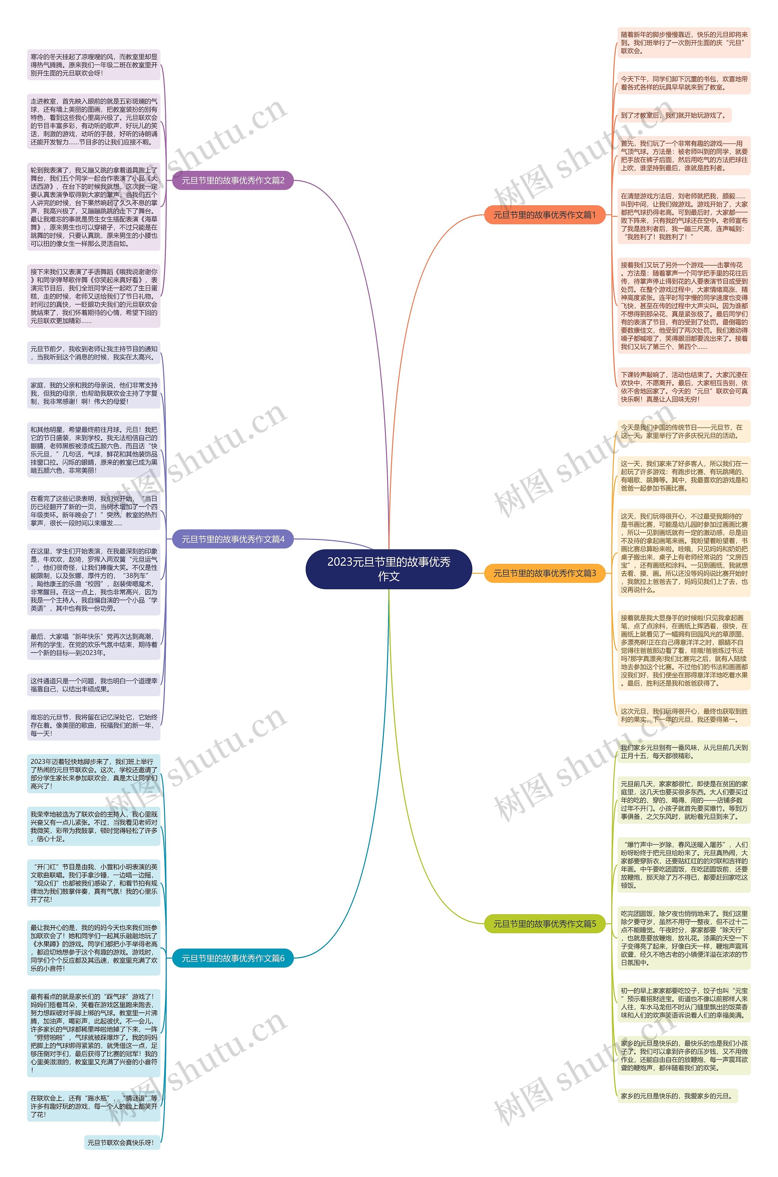 2023元旦节里的故事优秀作文思维导图