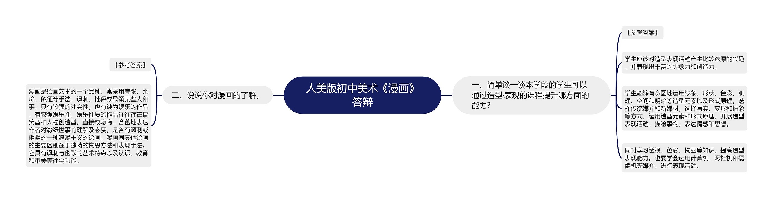 人美版初中美术《漫画》答辩