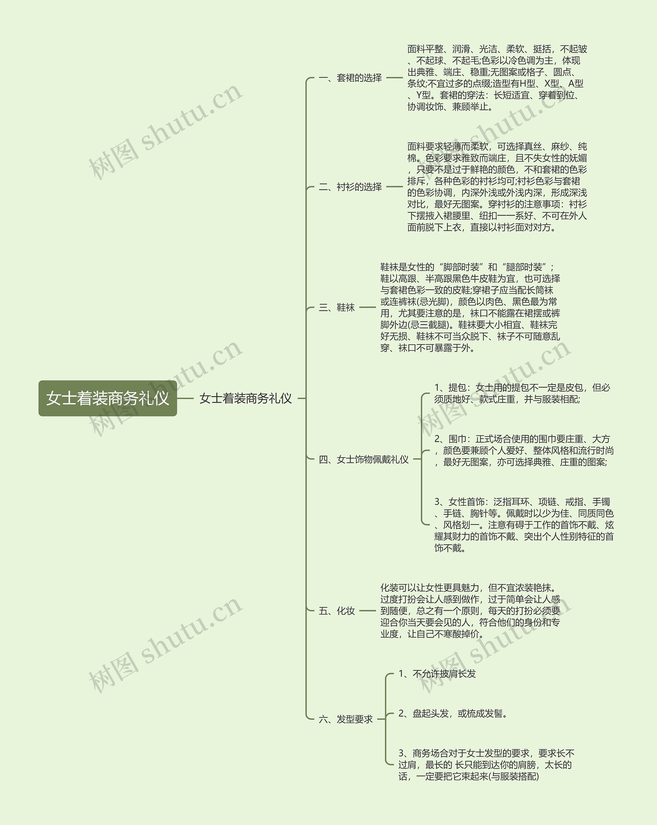 女士着装商务礼仪