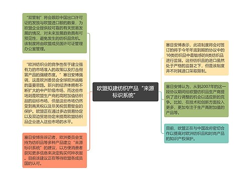 欧盟拟建纺织产品“来源标识系统”