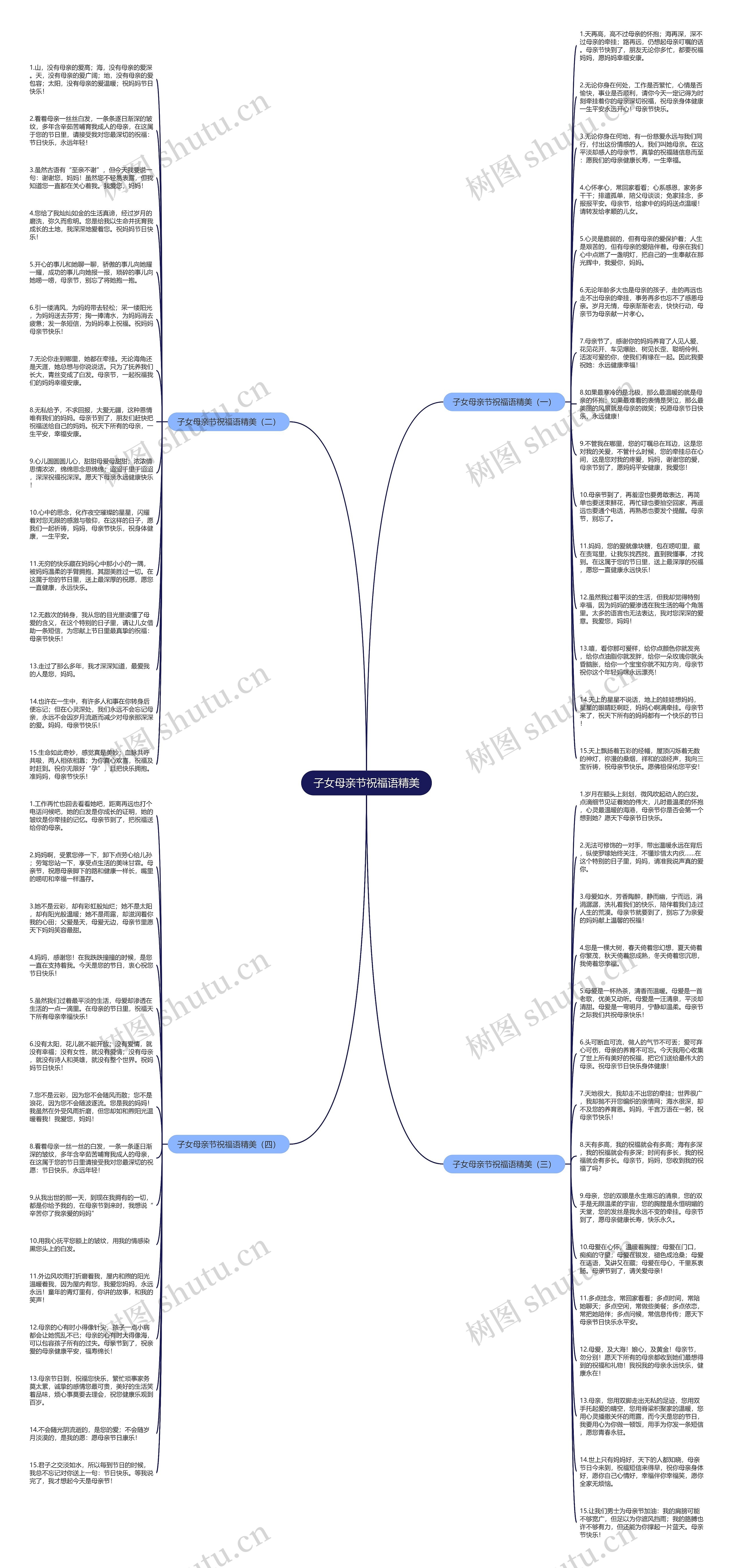 子女母亲节祝福语精美思维导图