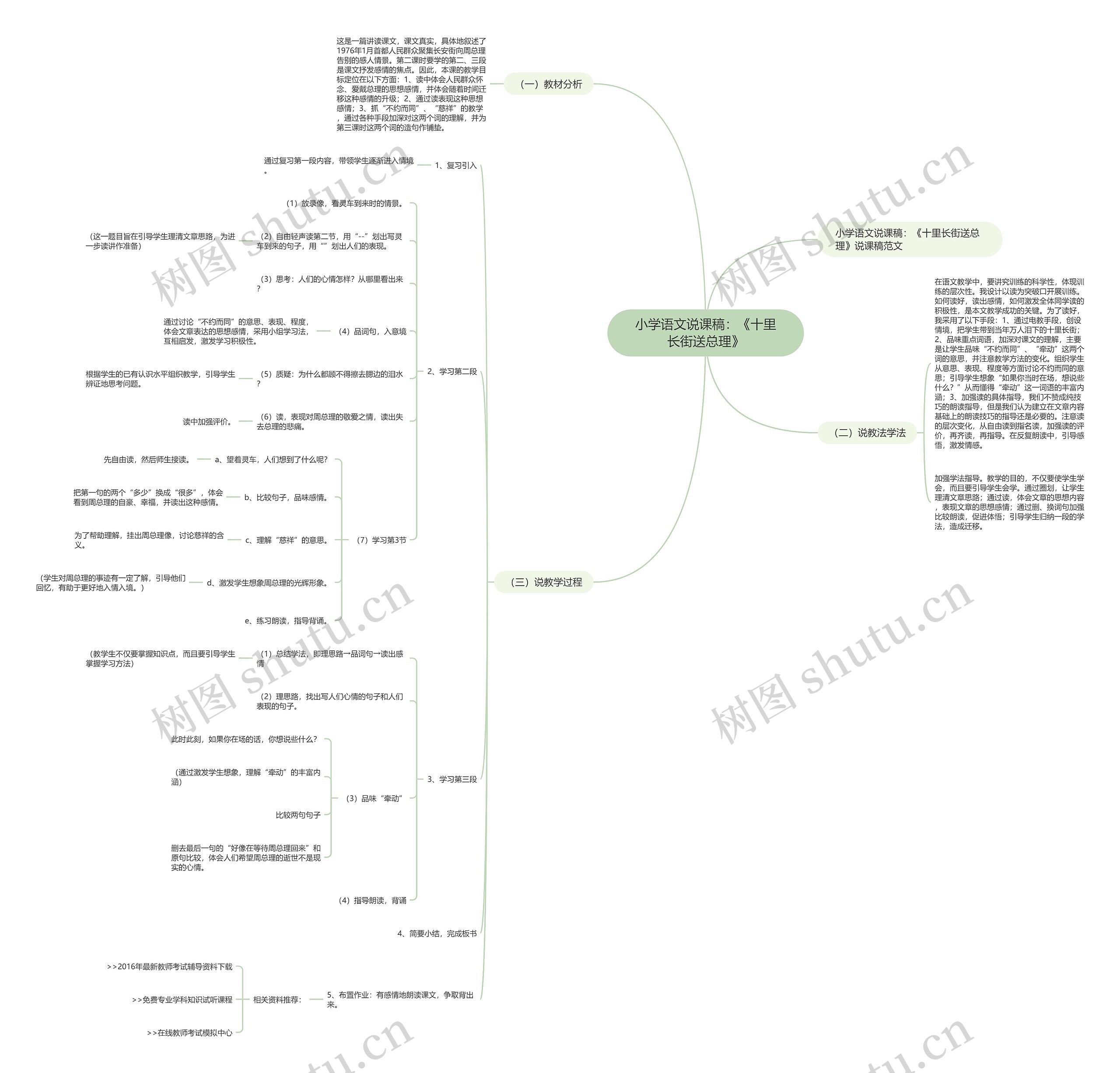 小学语文说课稿：《十里长街送总理》思维导图
