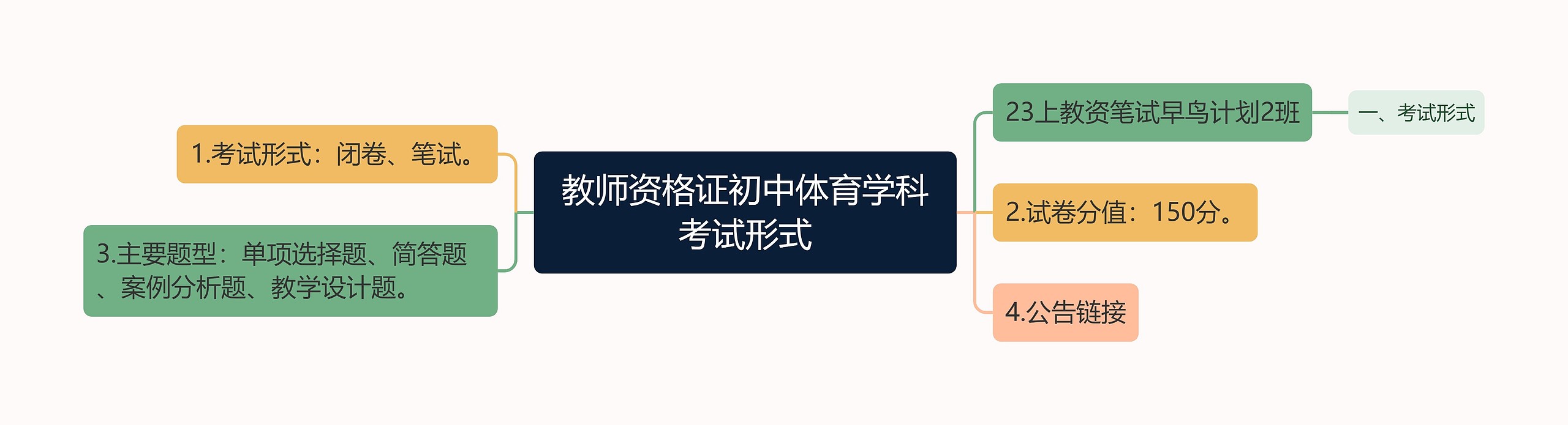教师资格证初中体育学科考试形式