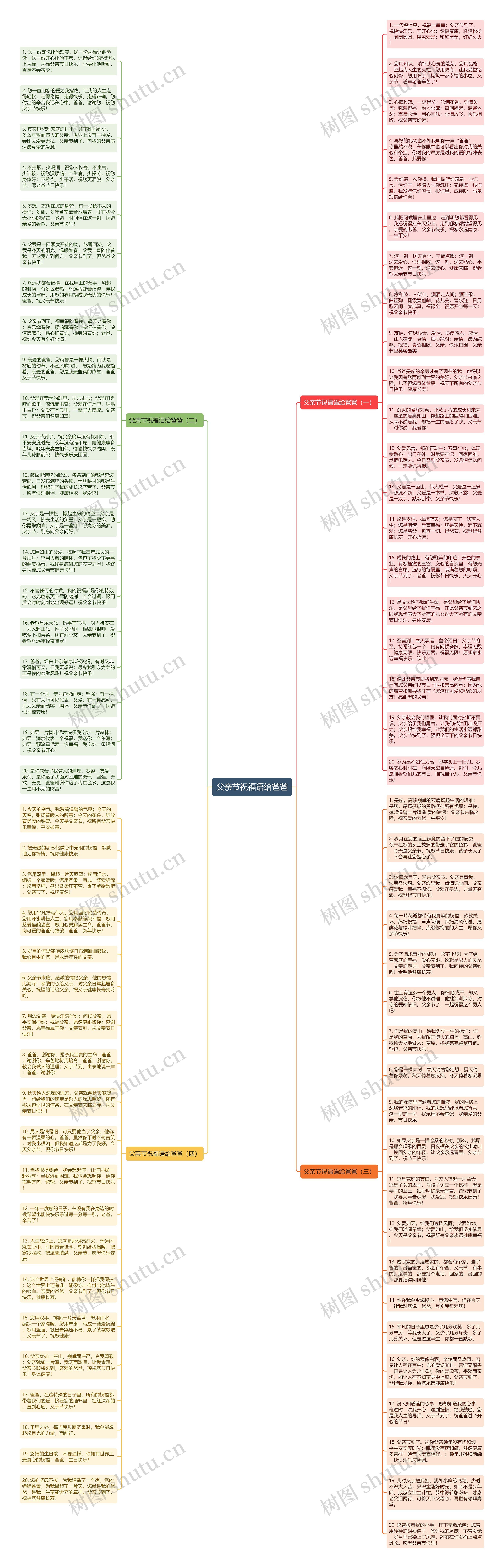 父亲节祝福语给爸爸思维导图