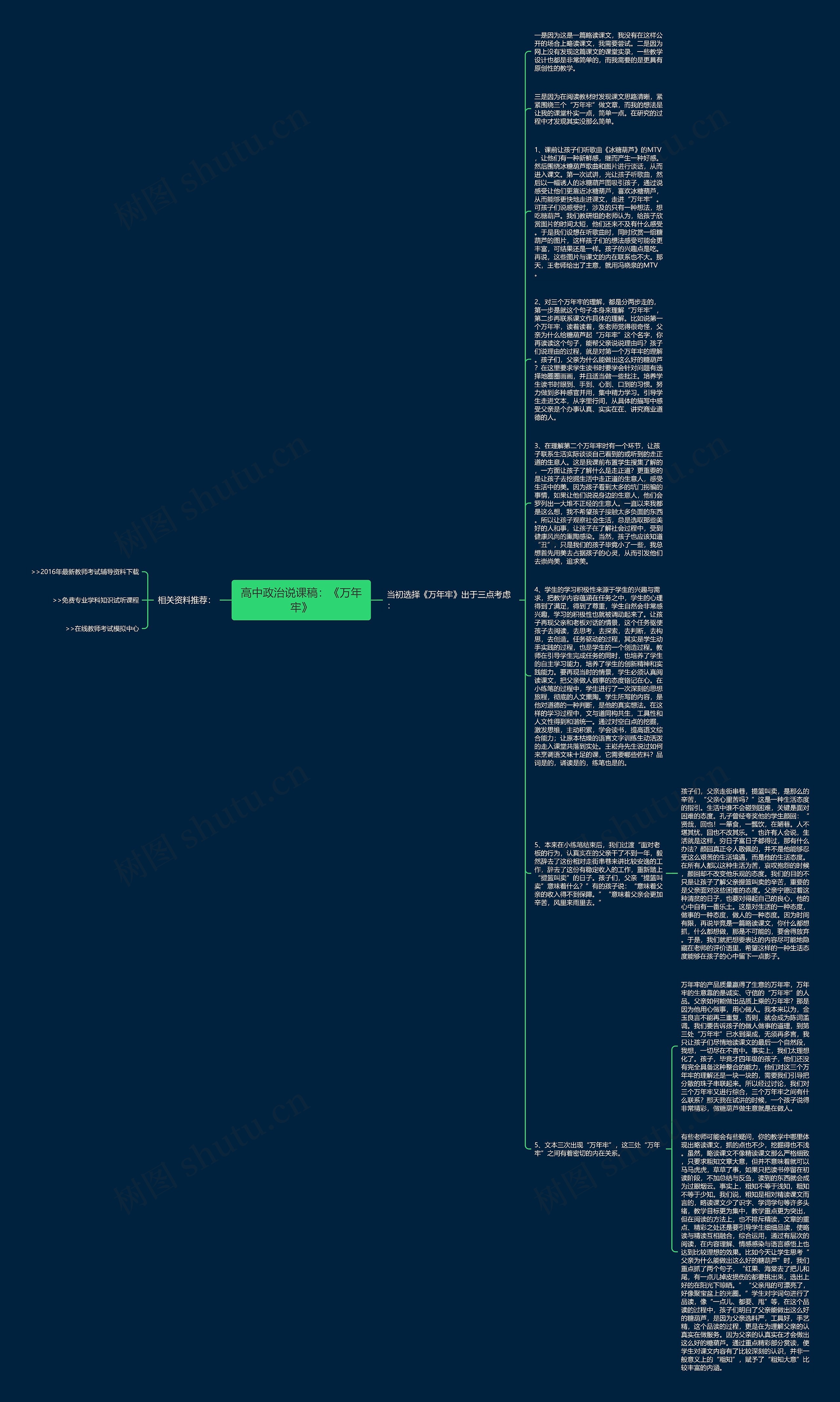 高中政治说课稿：《万年牢》思维导图