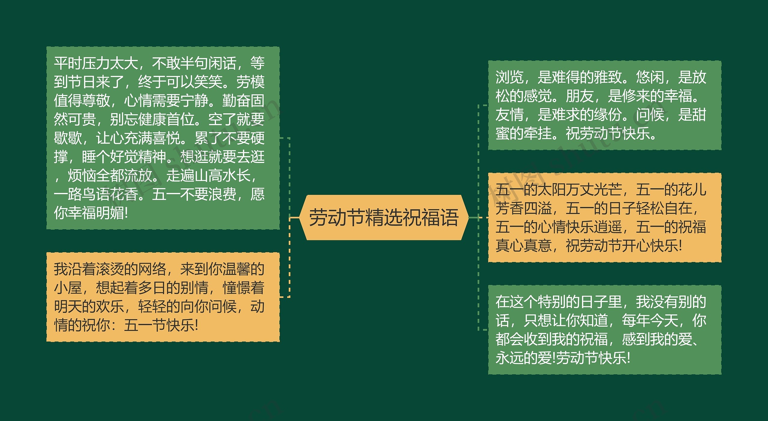 劳动节精选祝福语思维导图高清图 劳动节精选祝福语思维导图