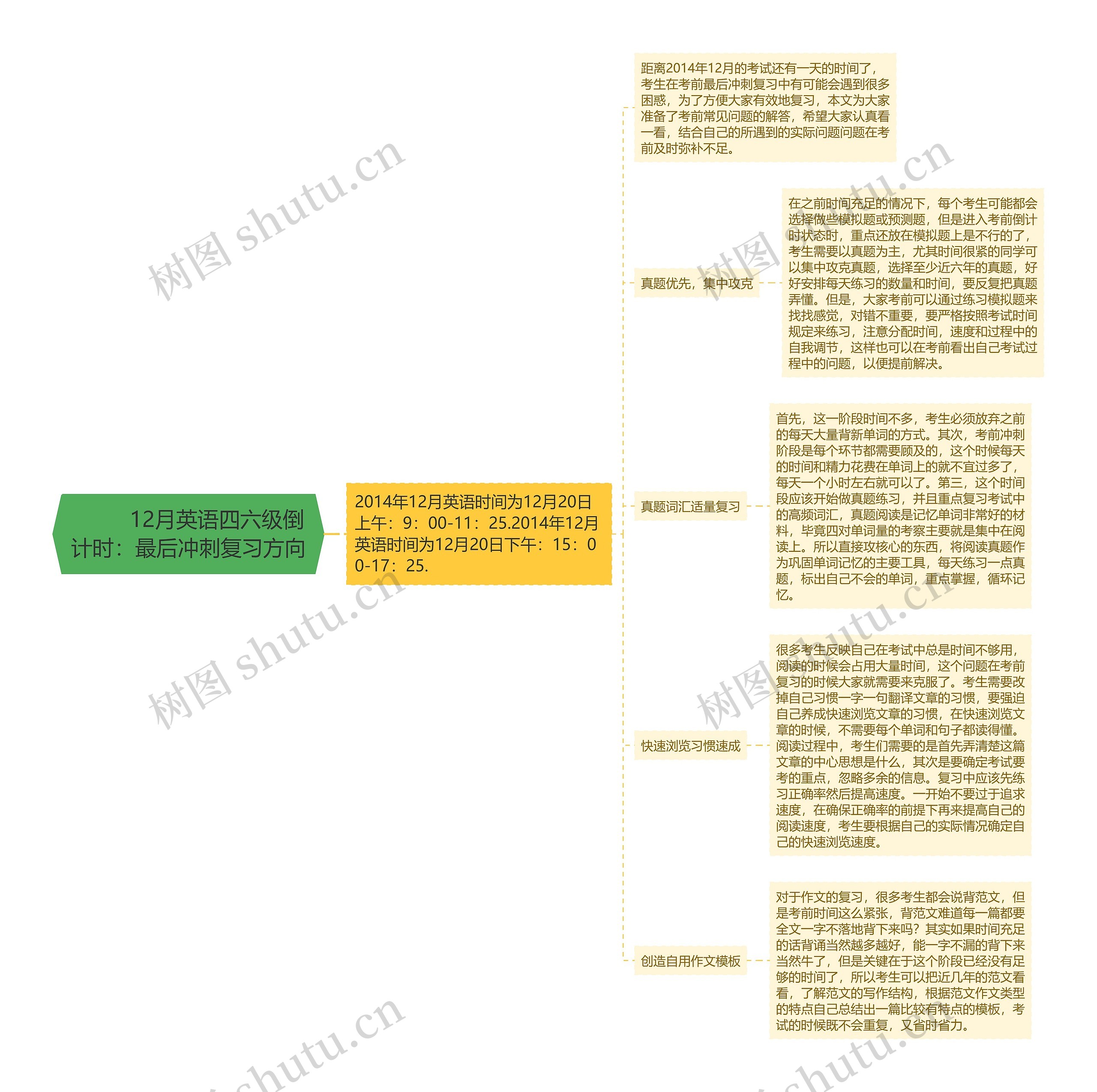 12月英语四六级倒计时:最后冲刺复习方向 12月英语四六级倒计时:最后冲刺复习方向