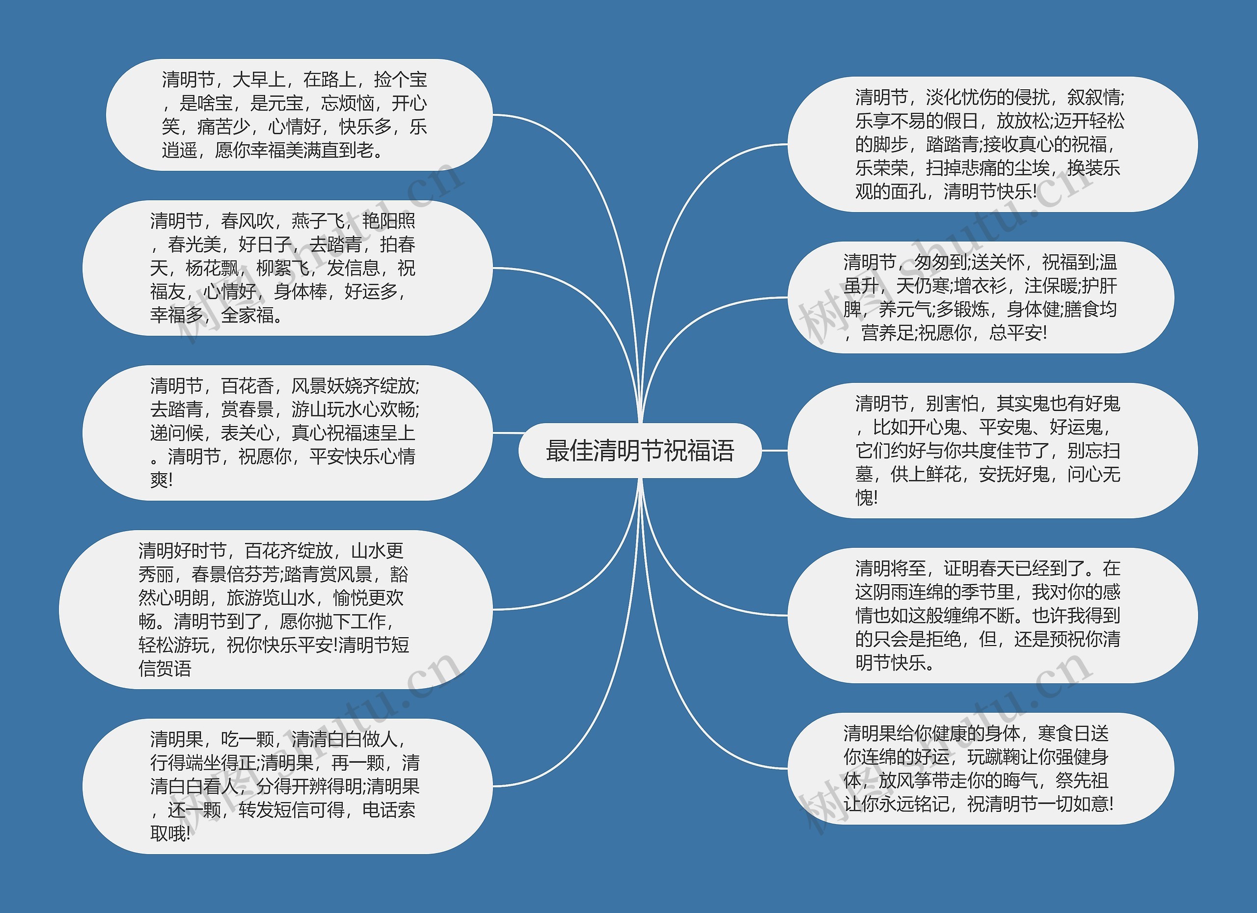 最佳清明节祝福语思维导图