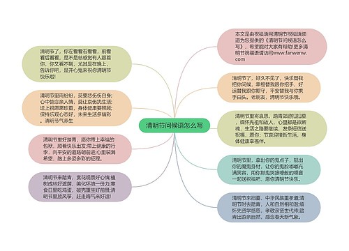 清明节问候语怎么写